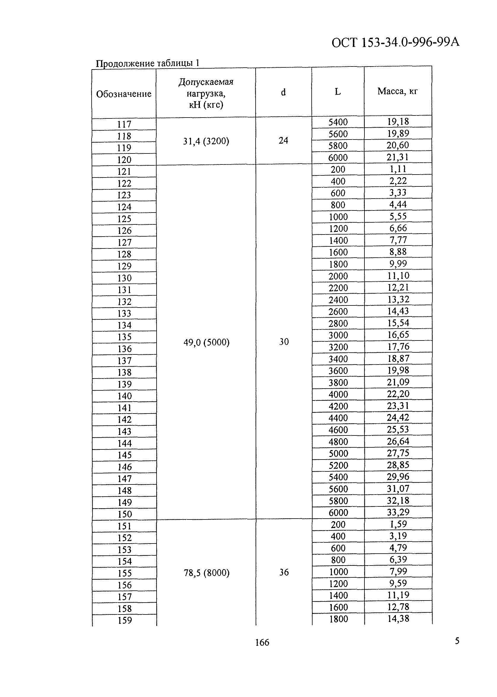 ОСТ 153-34.0-996-99А