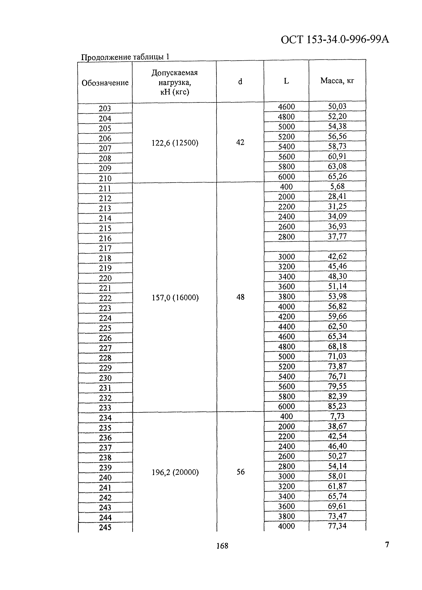 ОСТ 153-34.0-996-99А