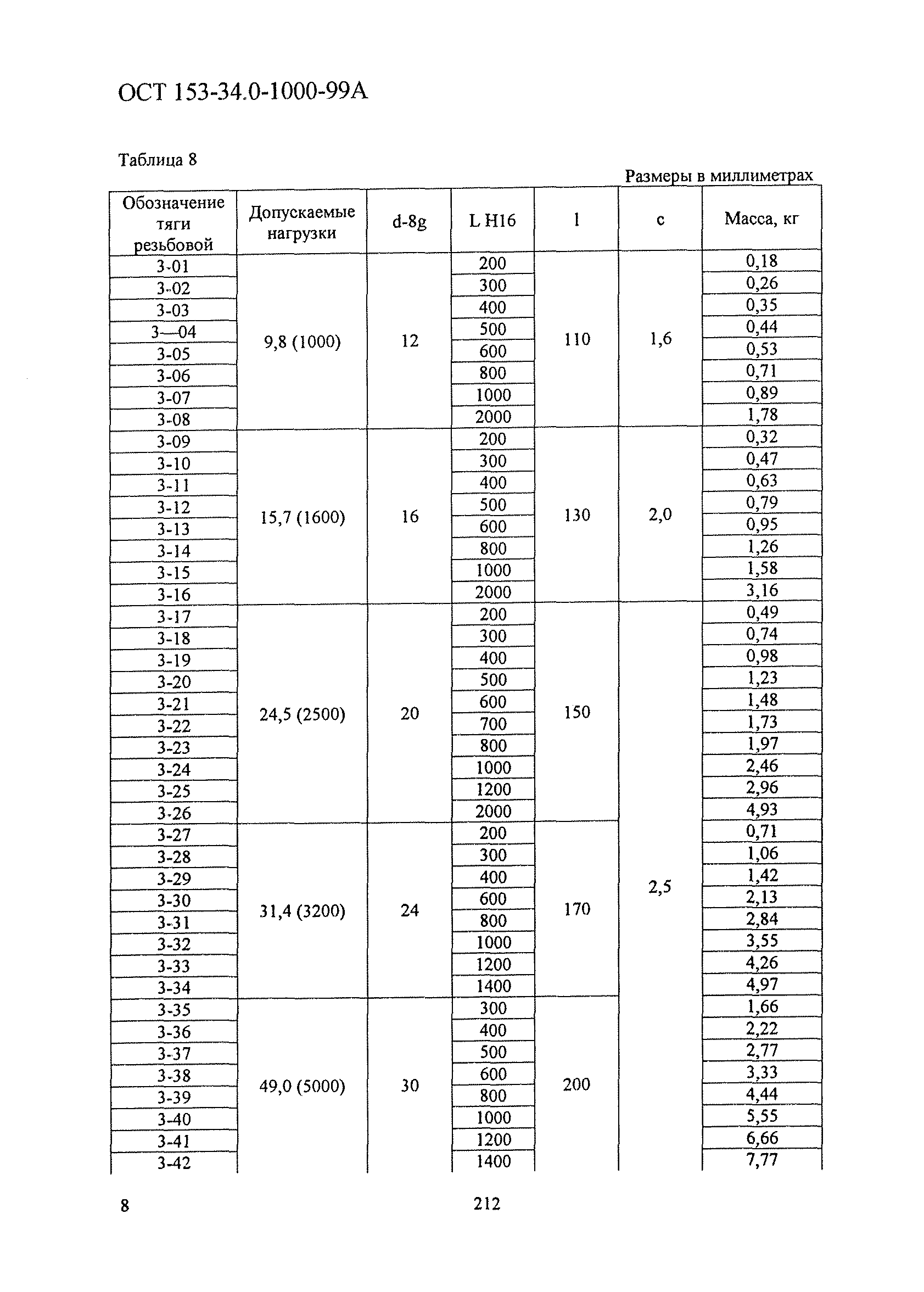 ОСТ 153-34.0-1000-99А