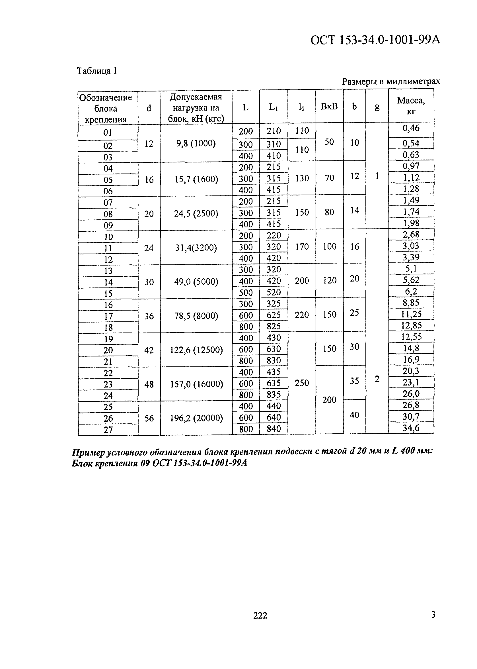 ОСТ 153-34.0-1001-99А