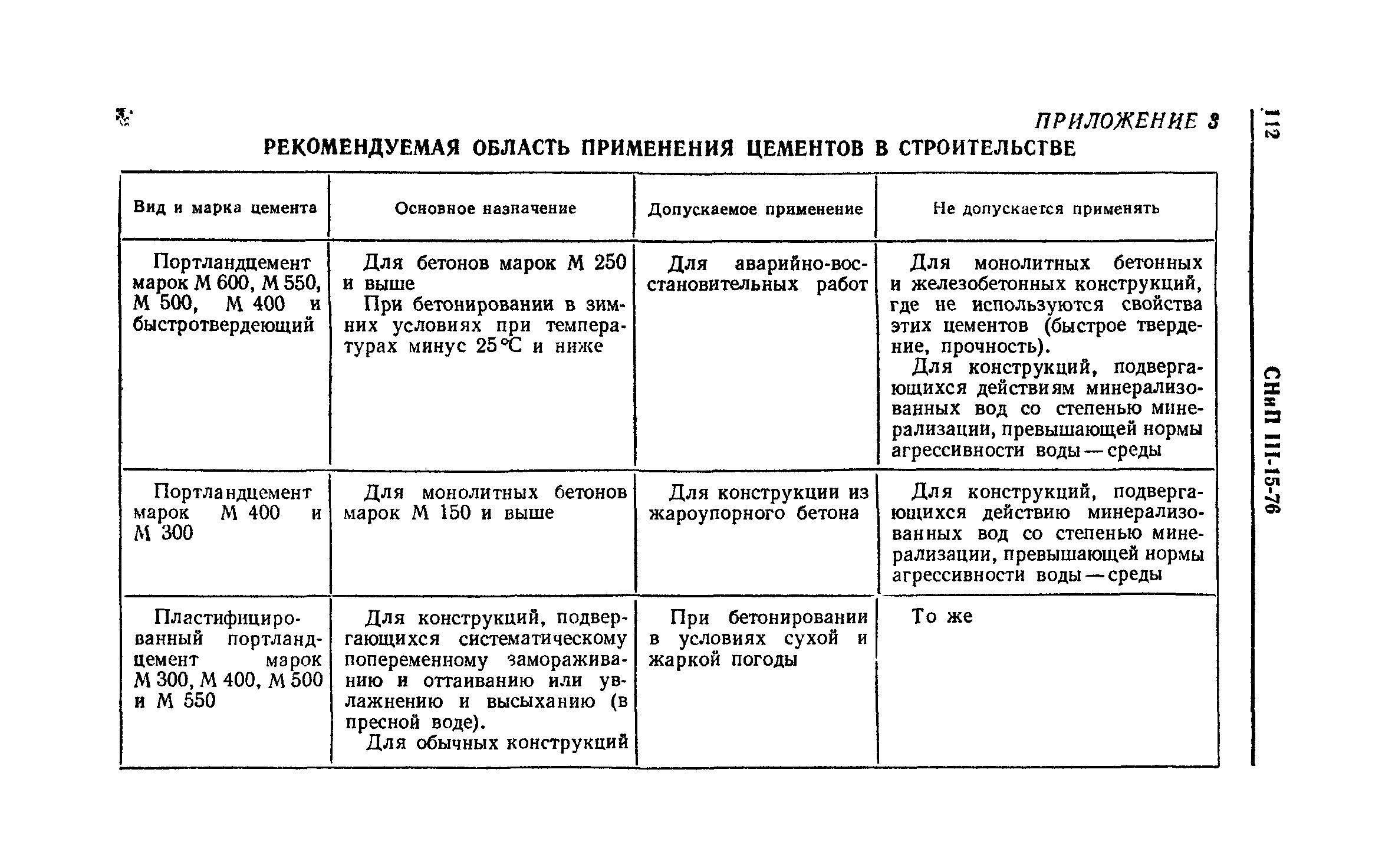 СНиП III-15-76