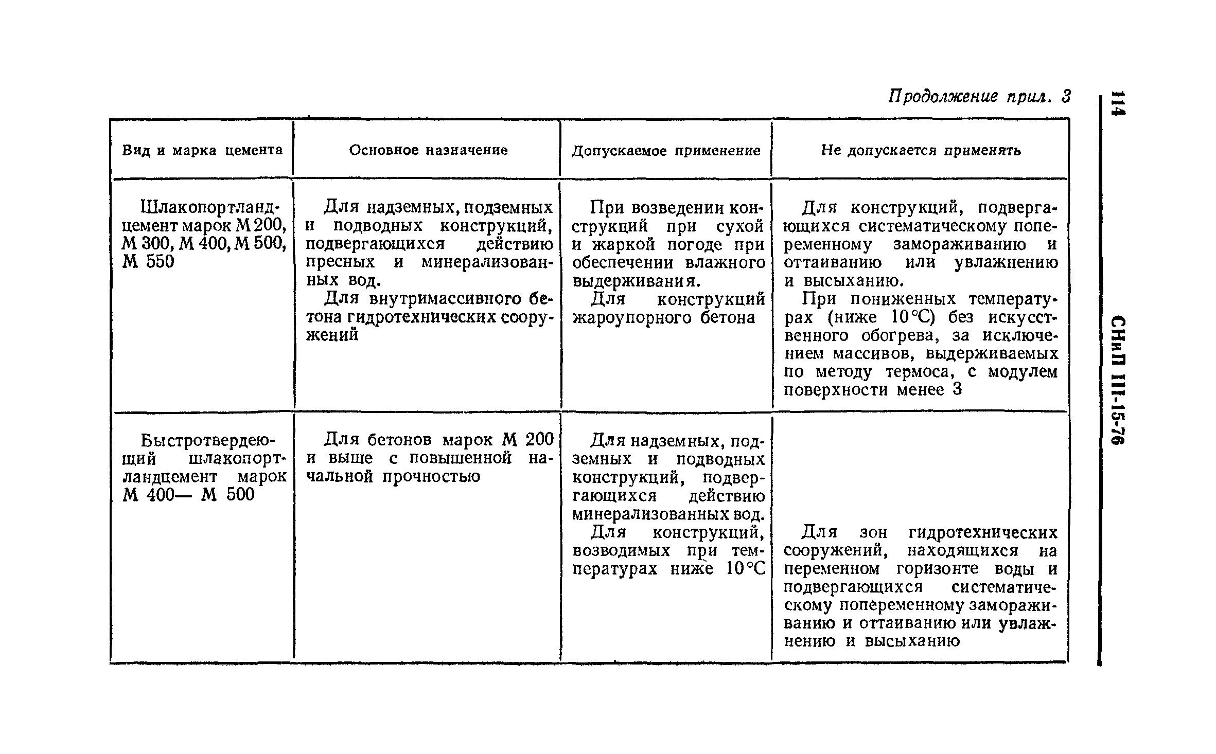 СНиП III-15-76