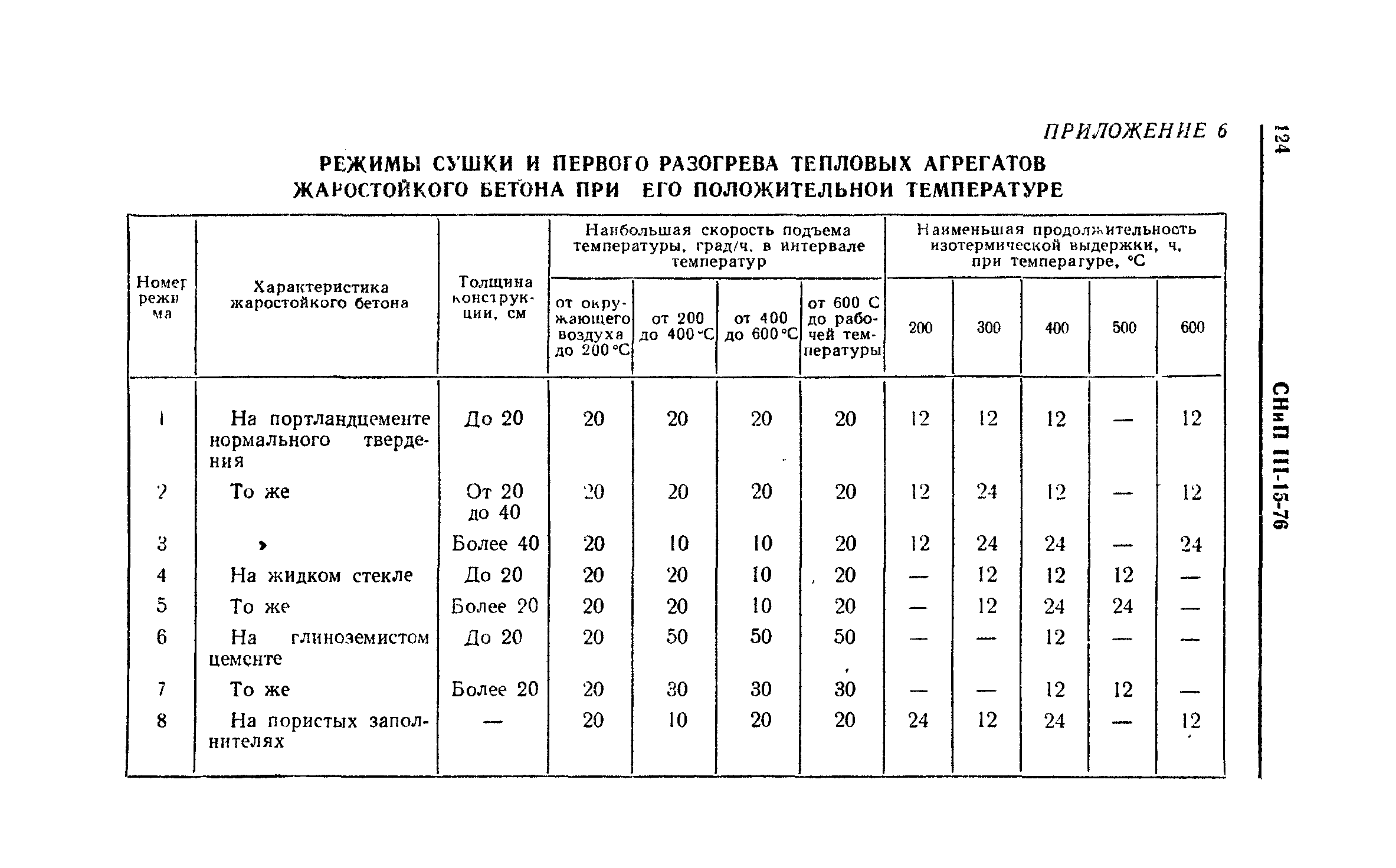 СНиП III-15-76