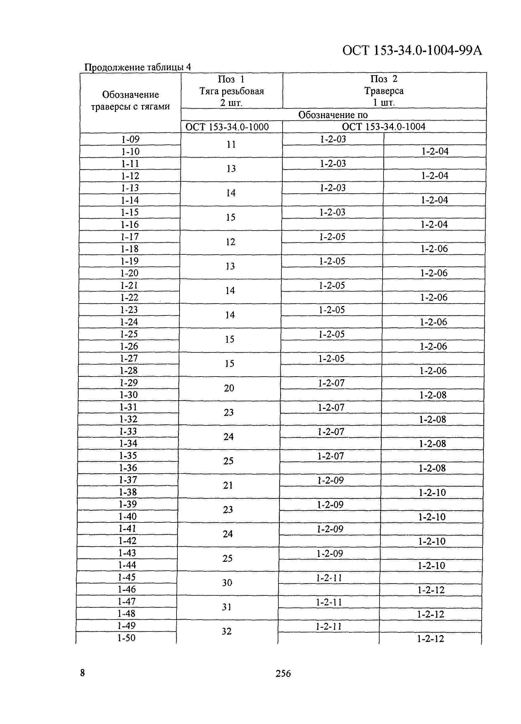 ОСТ 153-34.0-1004-99А