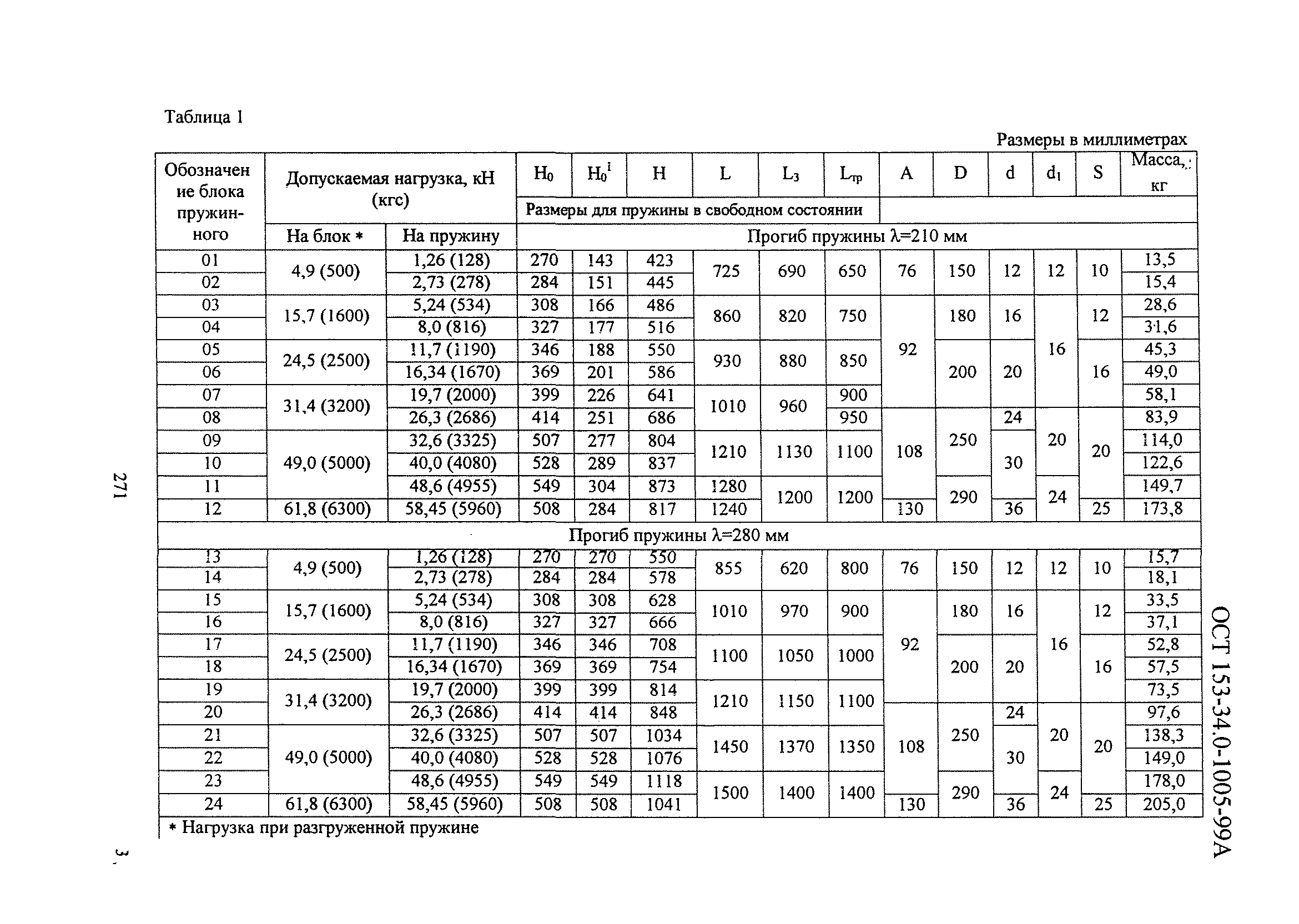 ОСТ 153-34.0-1005-99А