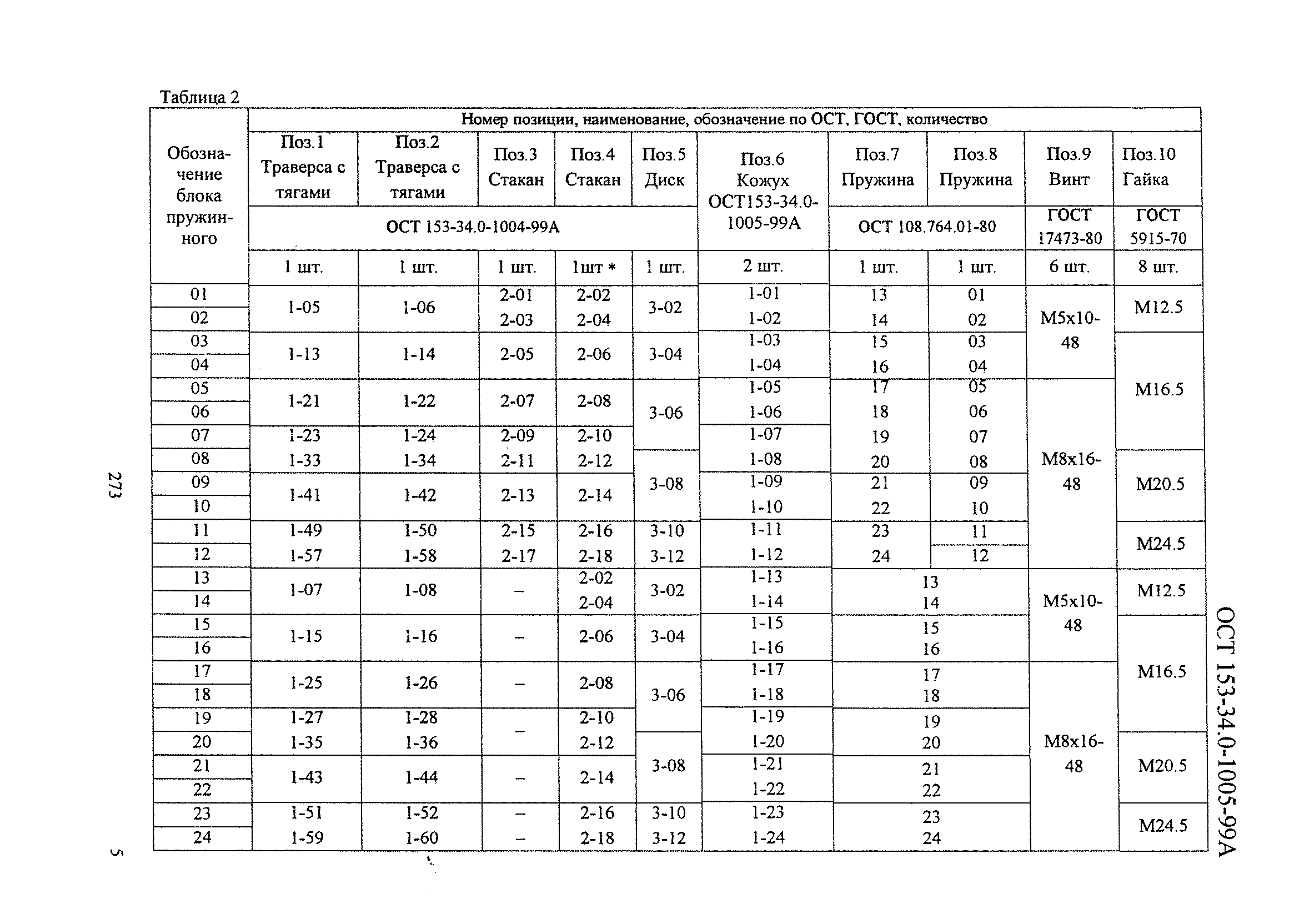 ОСТ 153-34.0-1005-99А