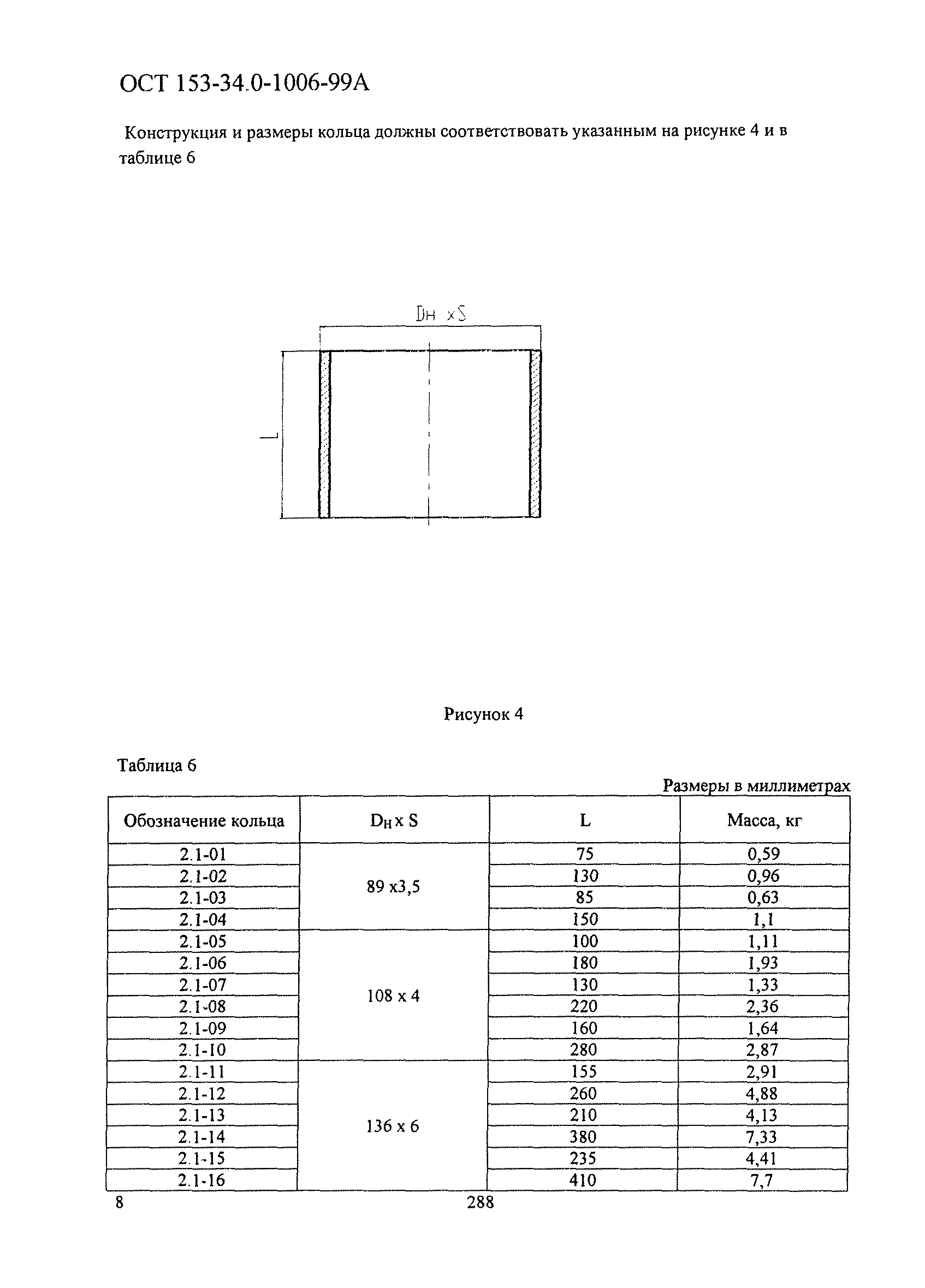 ОСТ 153-34.0-1006-99А