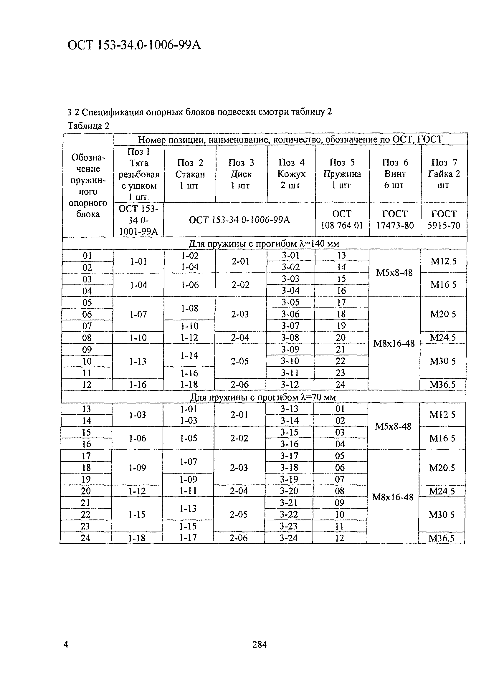 ОСТ 153-34.0-1006-99А