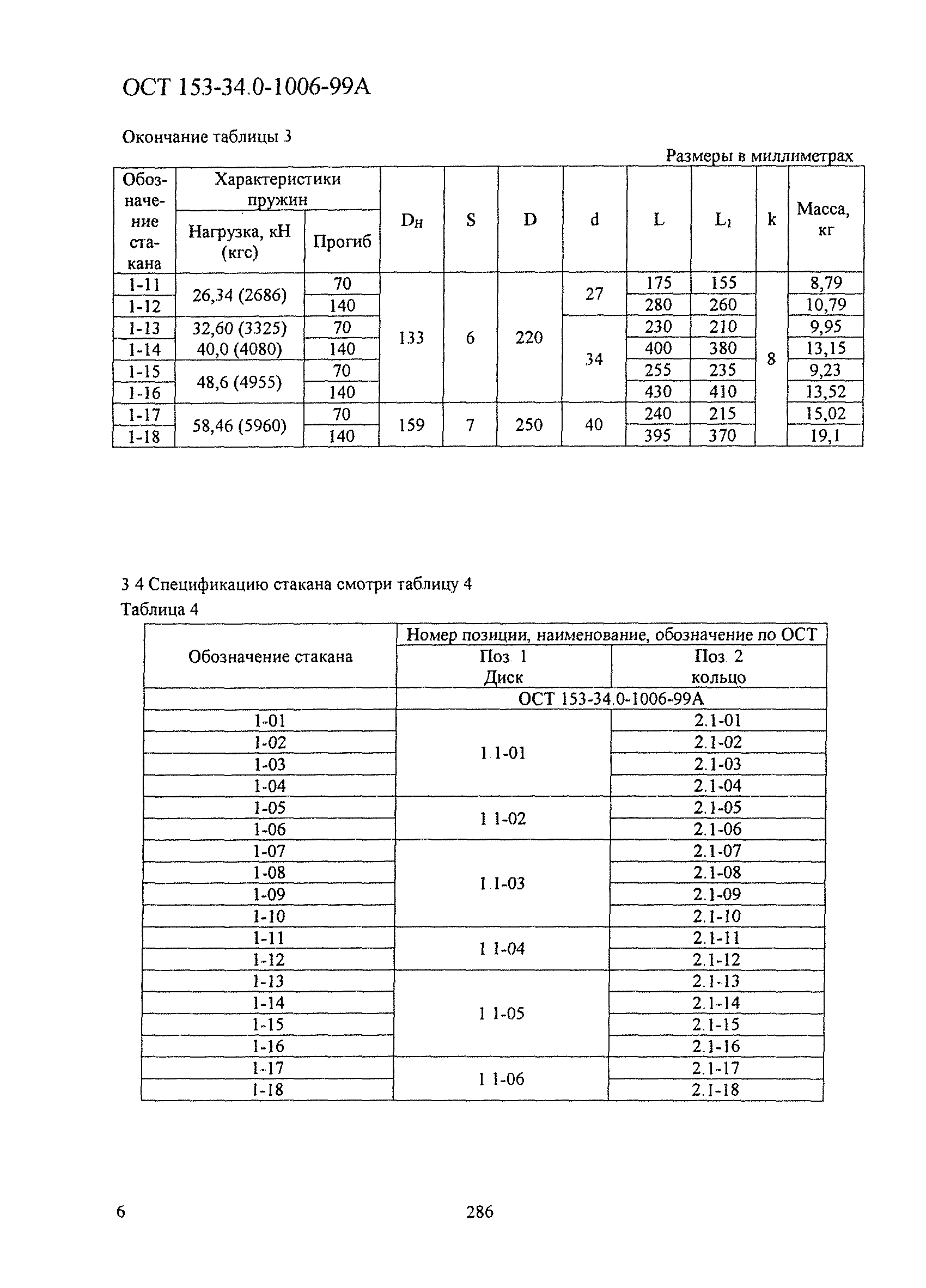 ОСТ 153-34.0-1006-99А