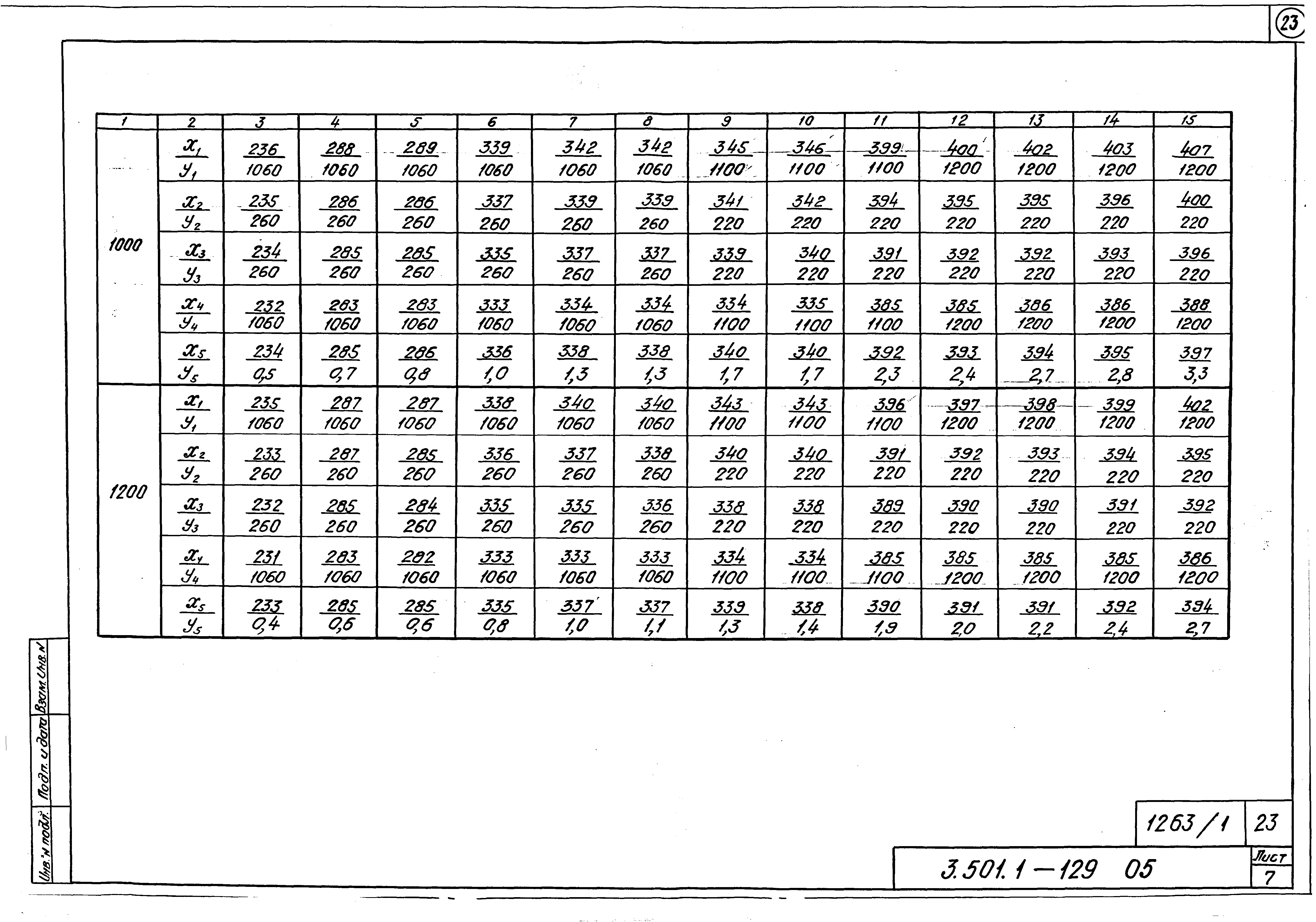 Серия 3.501.1-129