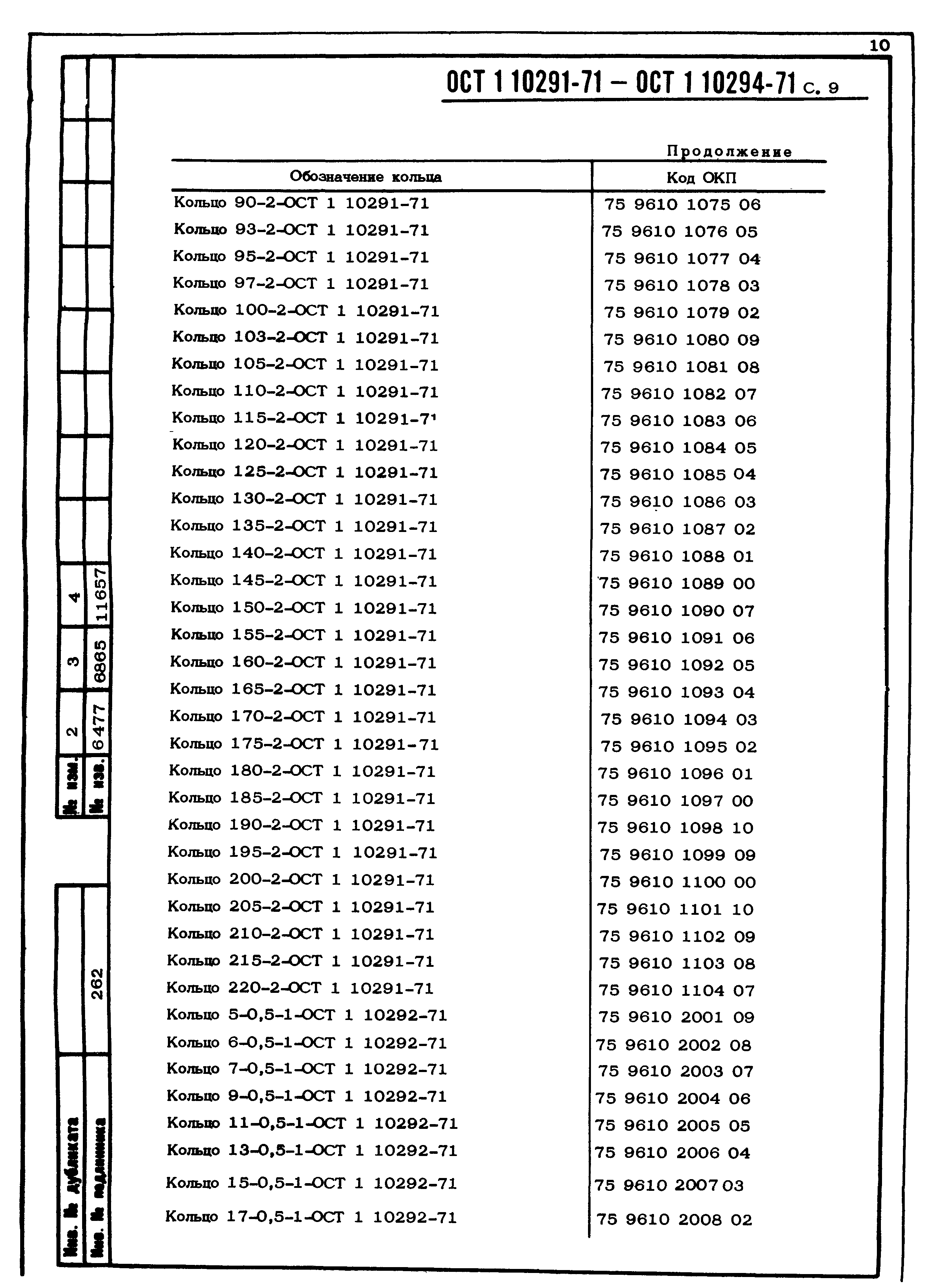 ОСТ 1 10291-71