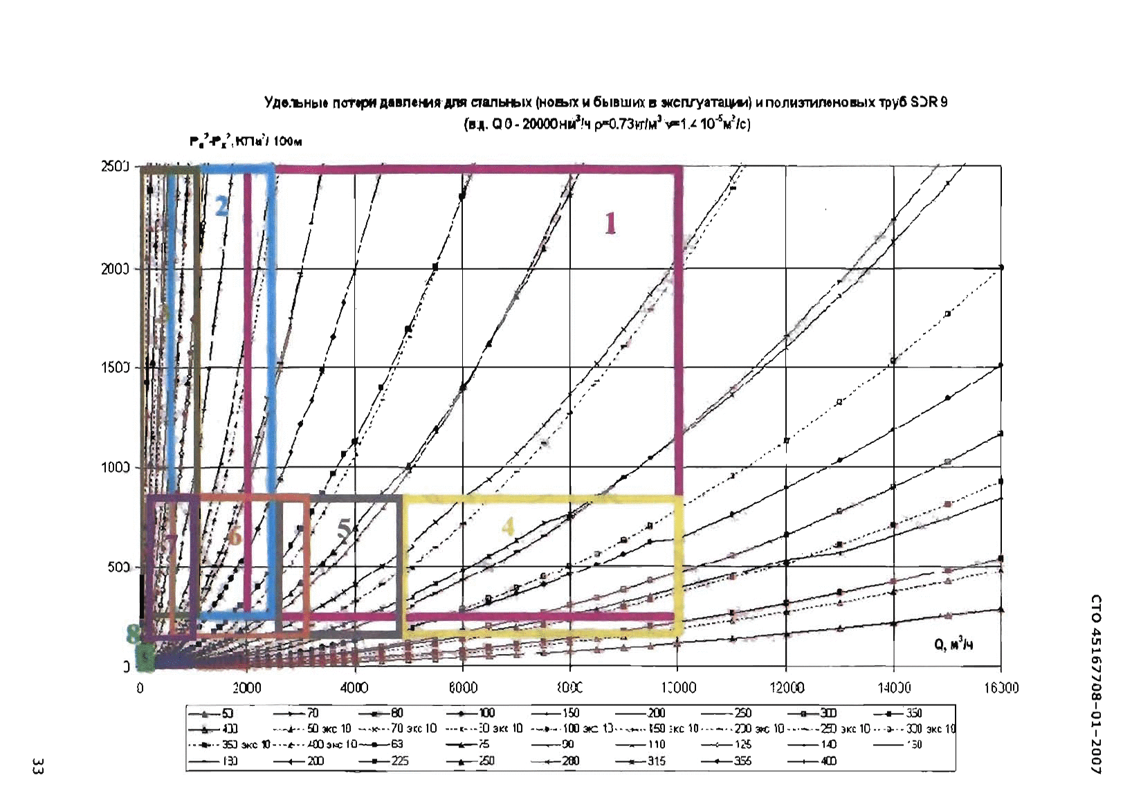 СТО 45167708-01-2007