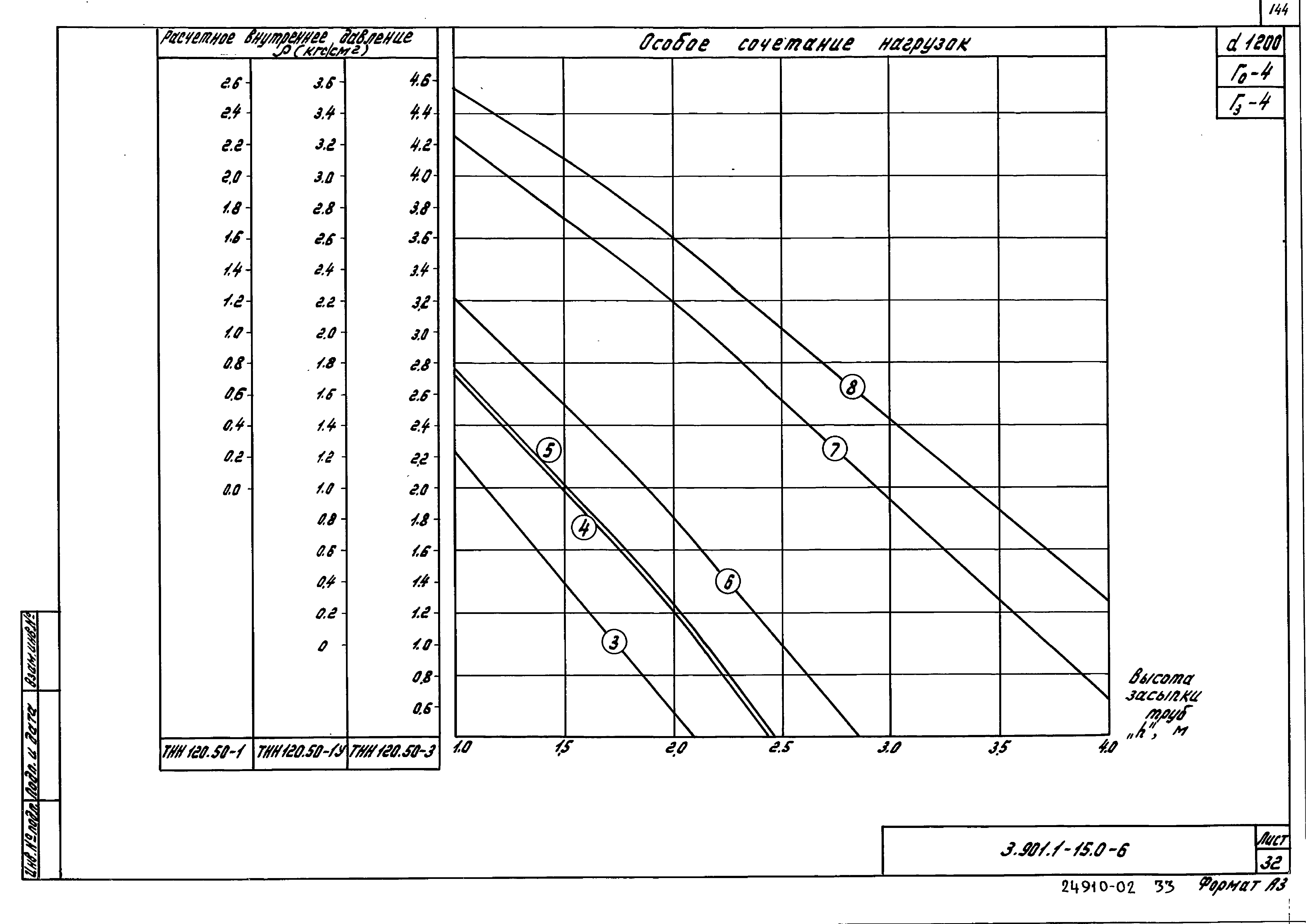 Серия 3.901.1-15
