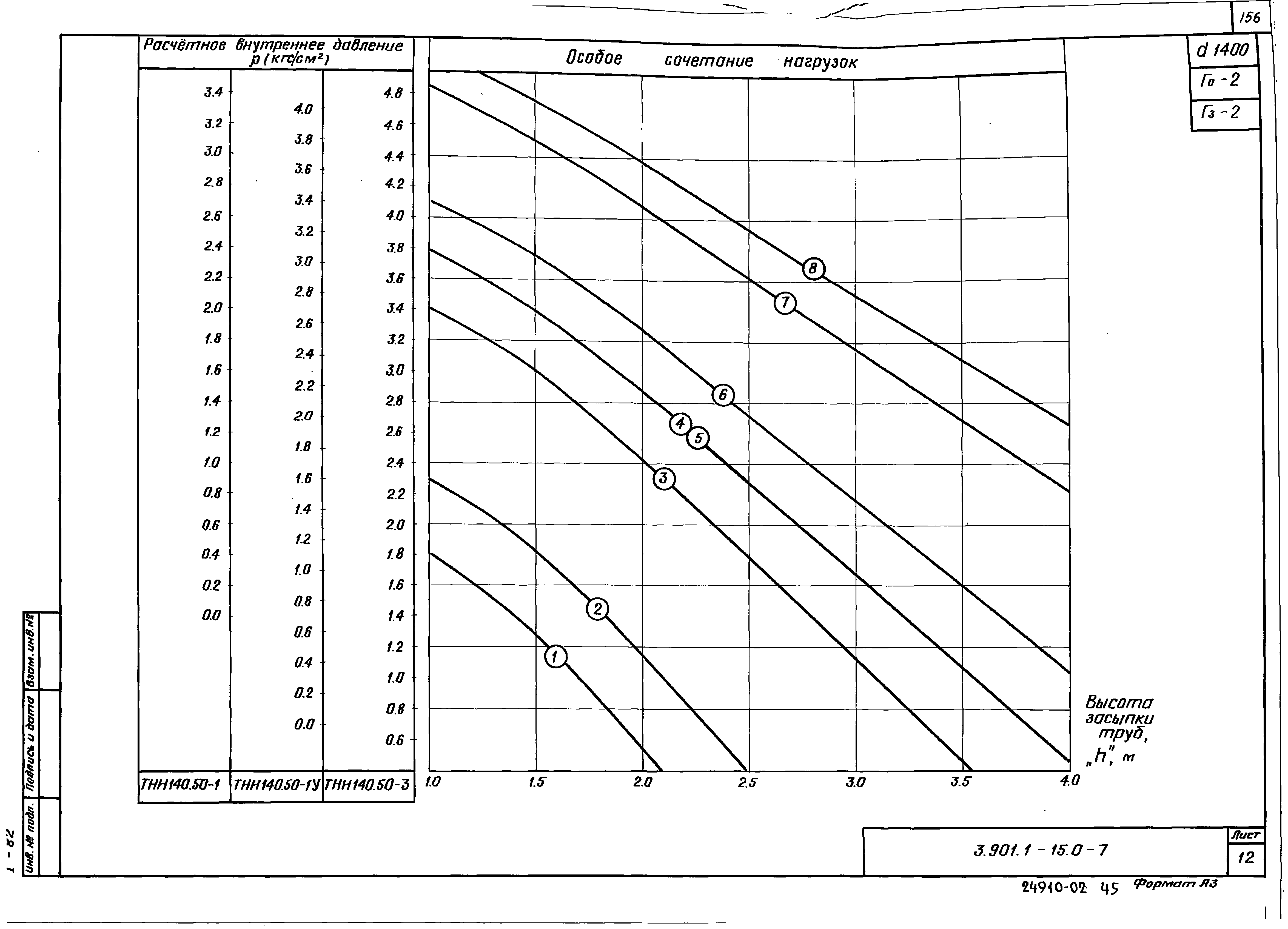 Серия 3.901.1-15