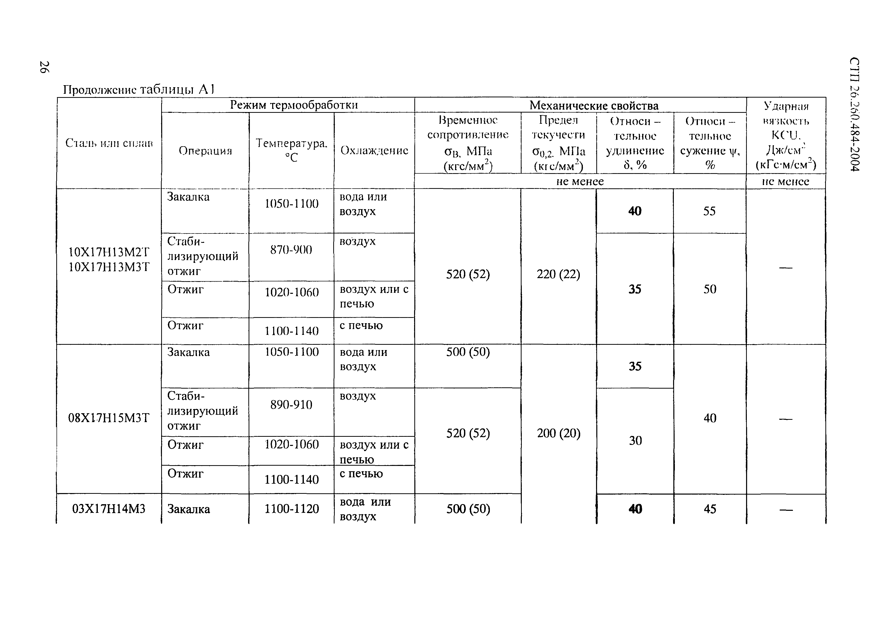 СТП 26.260.484-2004