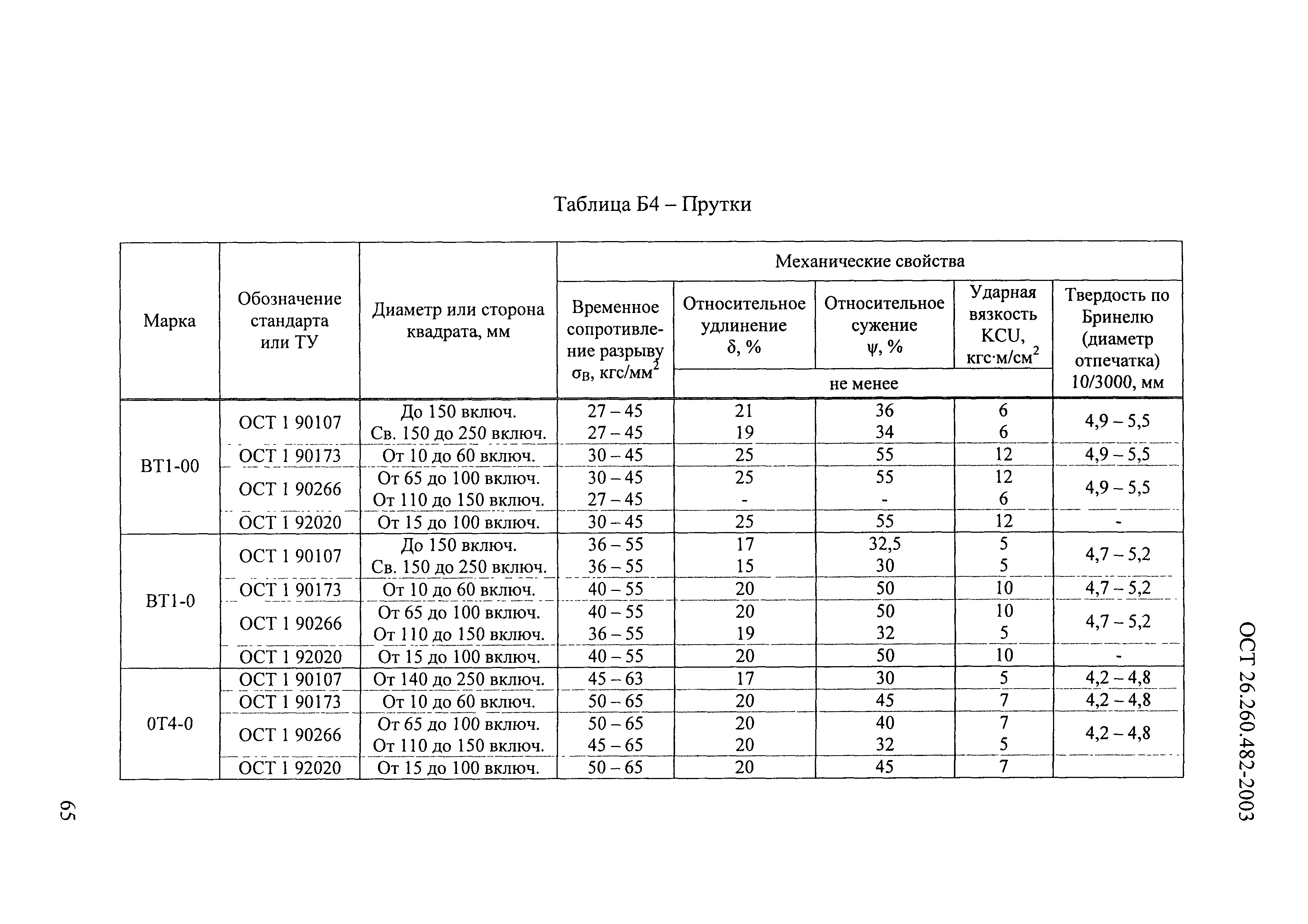 ОСТ 26.260.482-2003