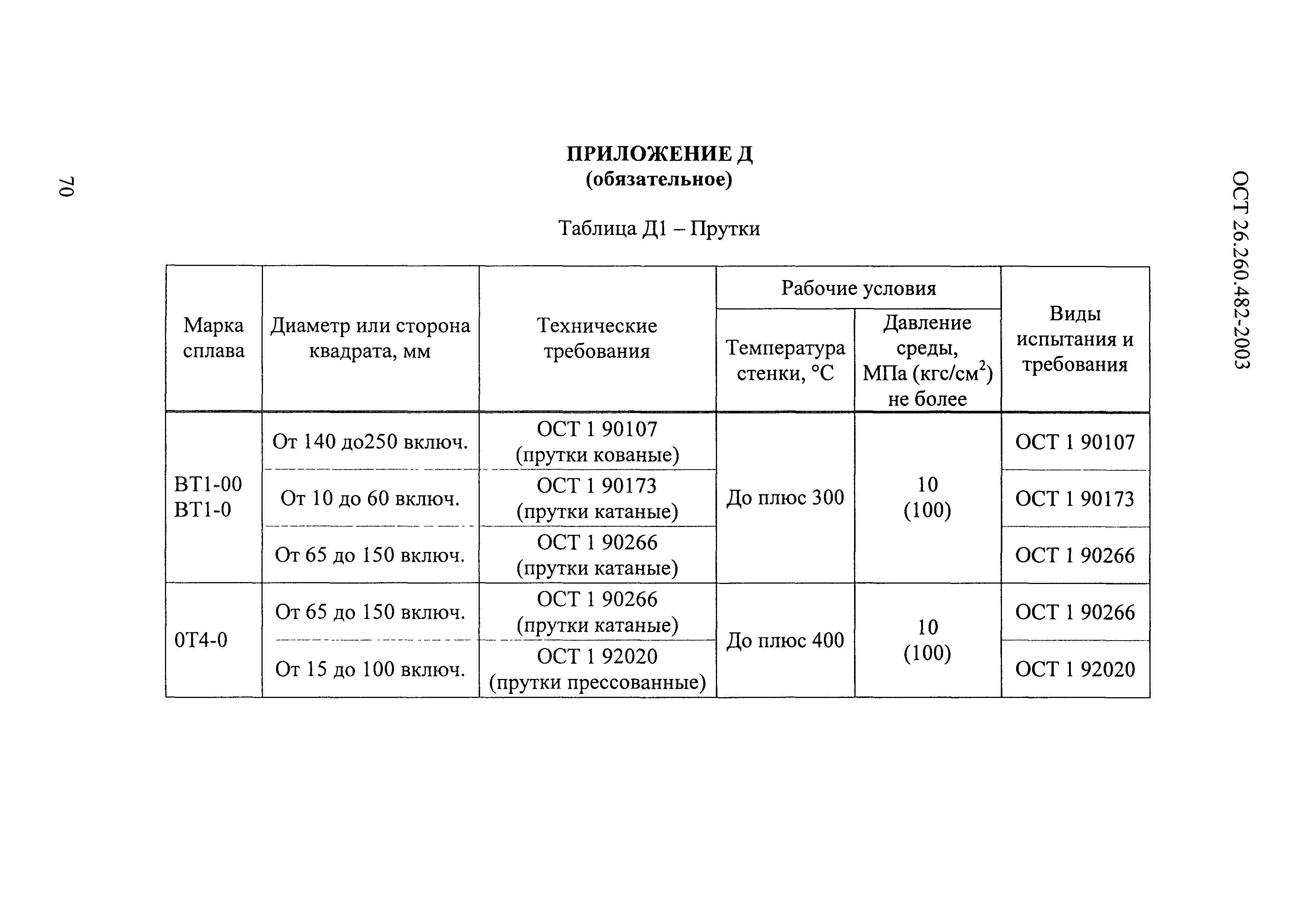 ОСТ 26.260.482-2003