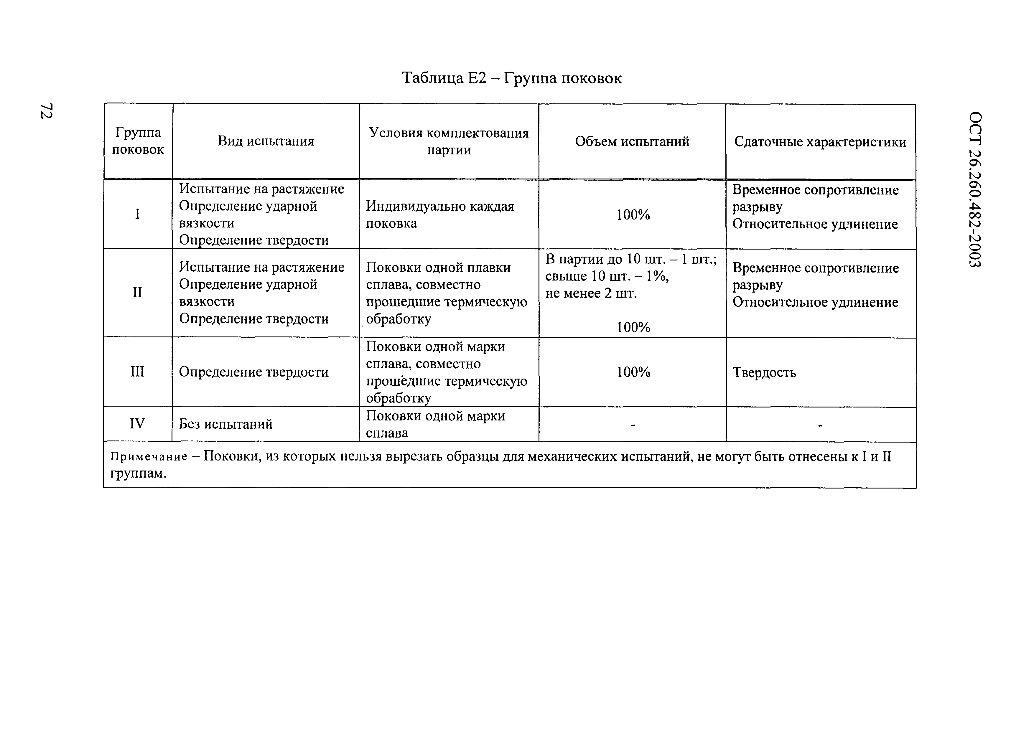 ОСТ 26.260.482-2003