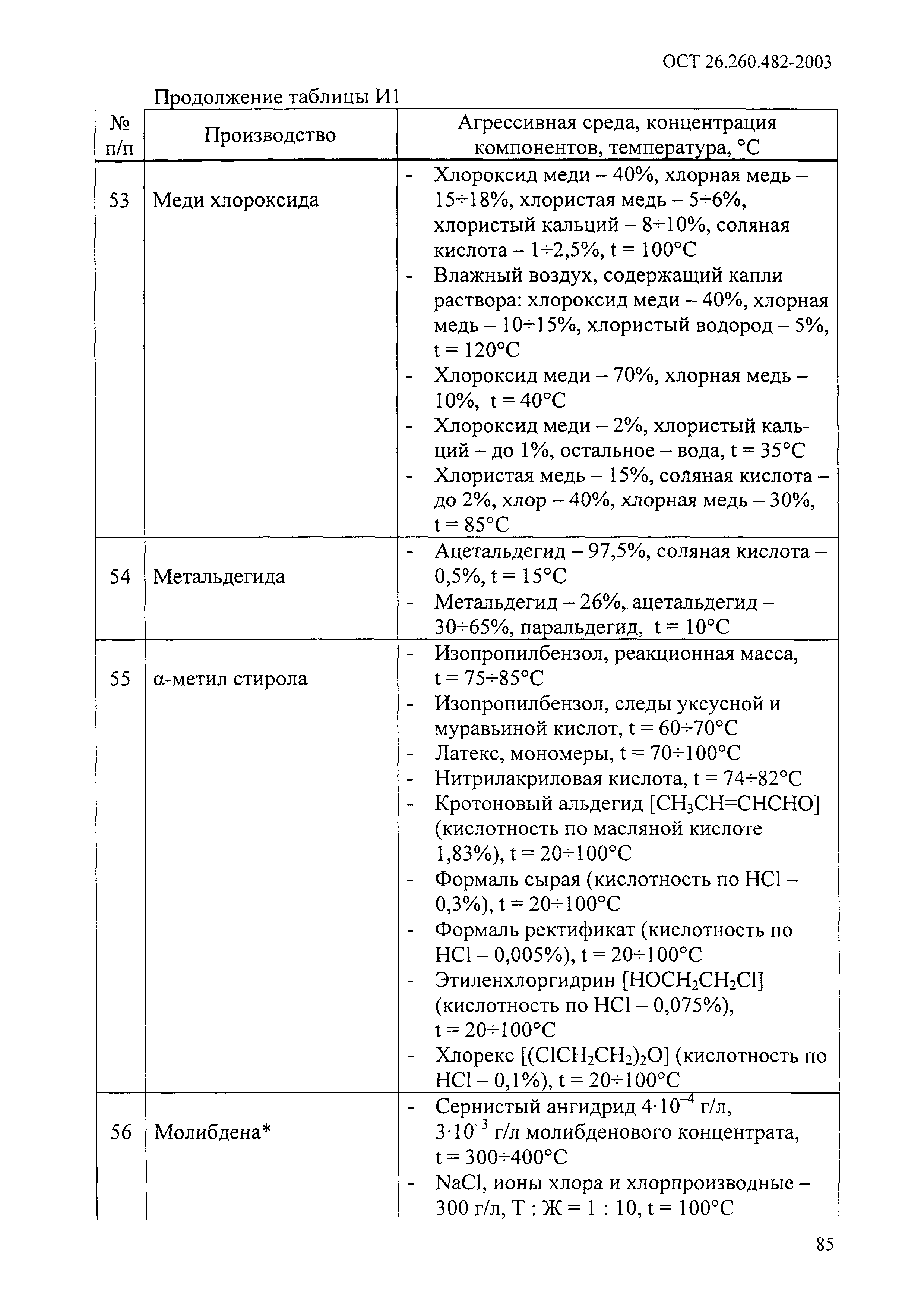 ОСТ 26.260.482-2003