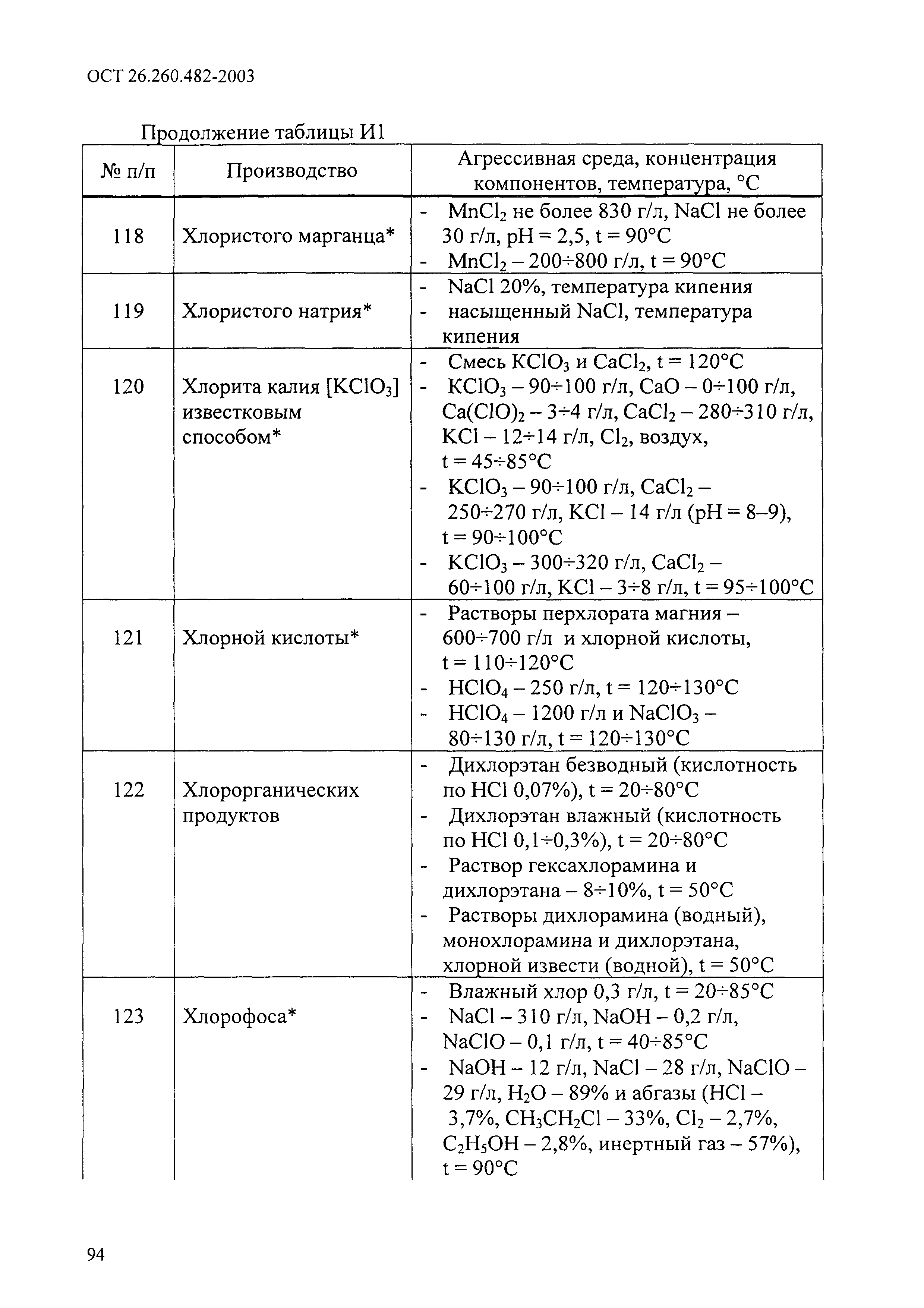 ОСТ 26.260.482-2003