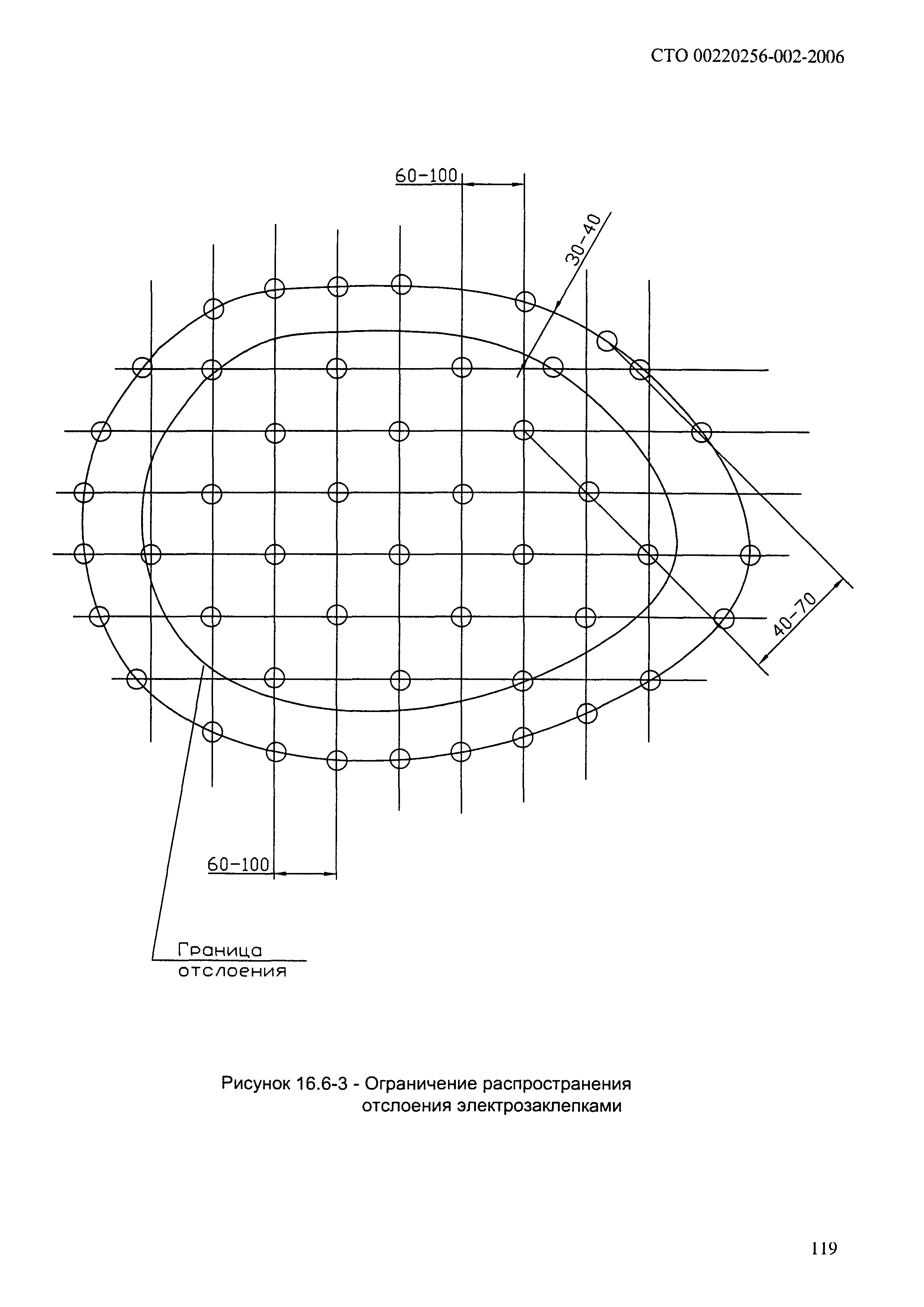 СТО 00220256-002-2006