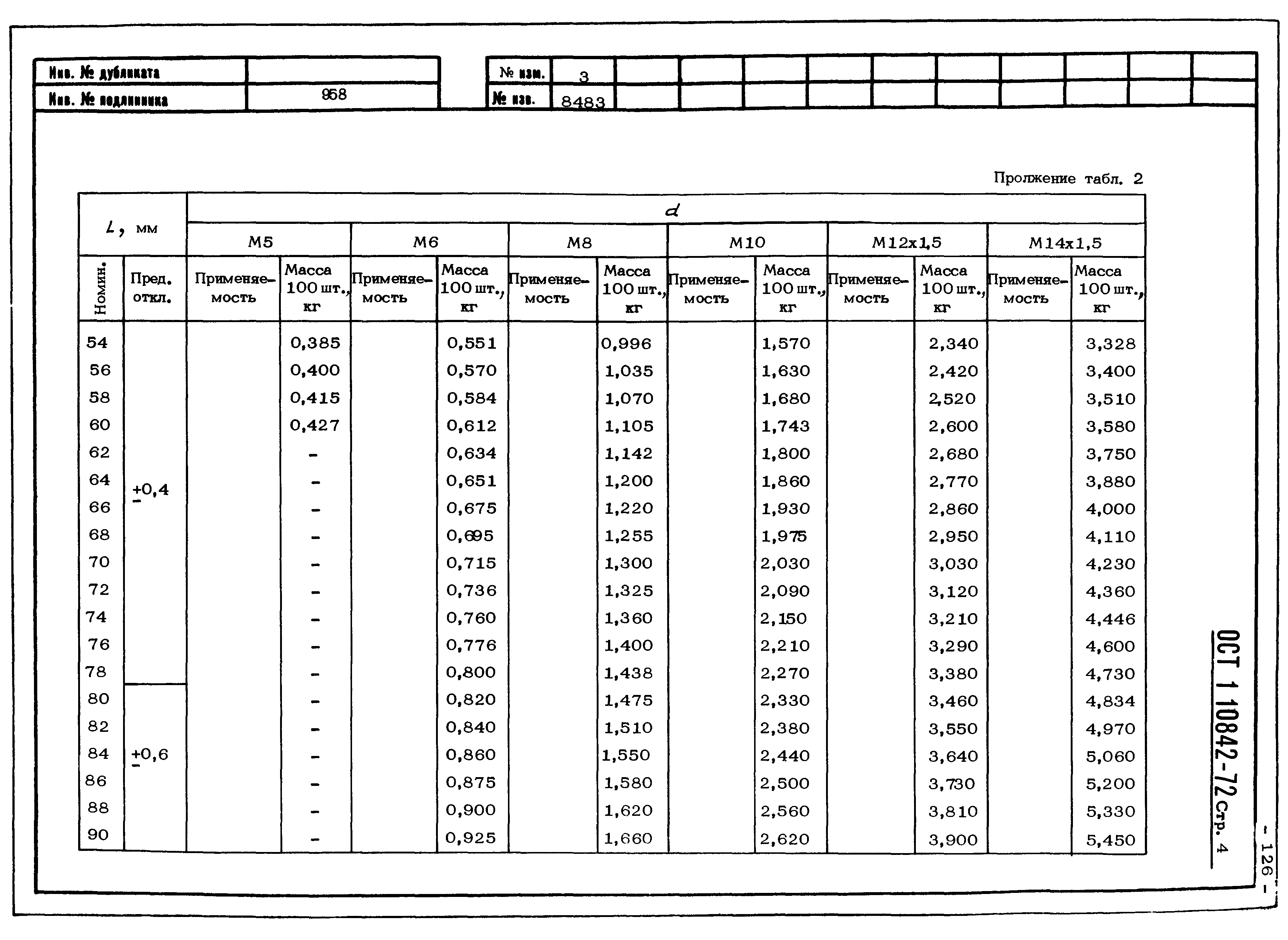 ОСТ 1 10842-72