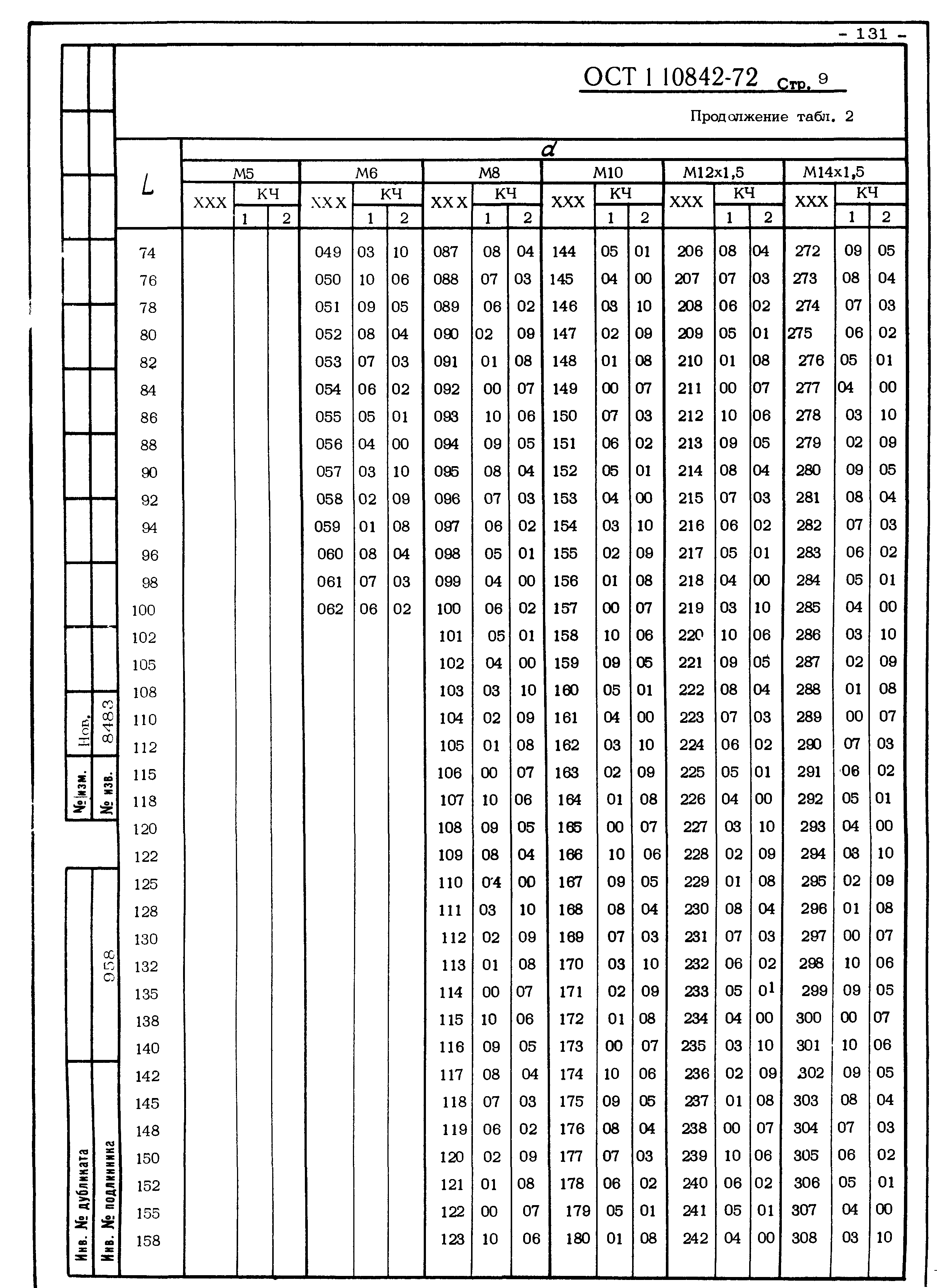 ОСТ 1 10842-72