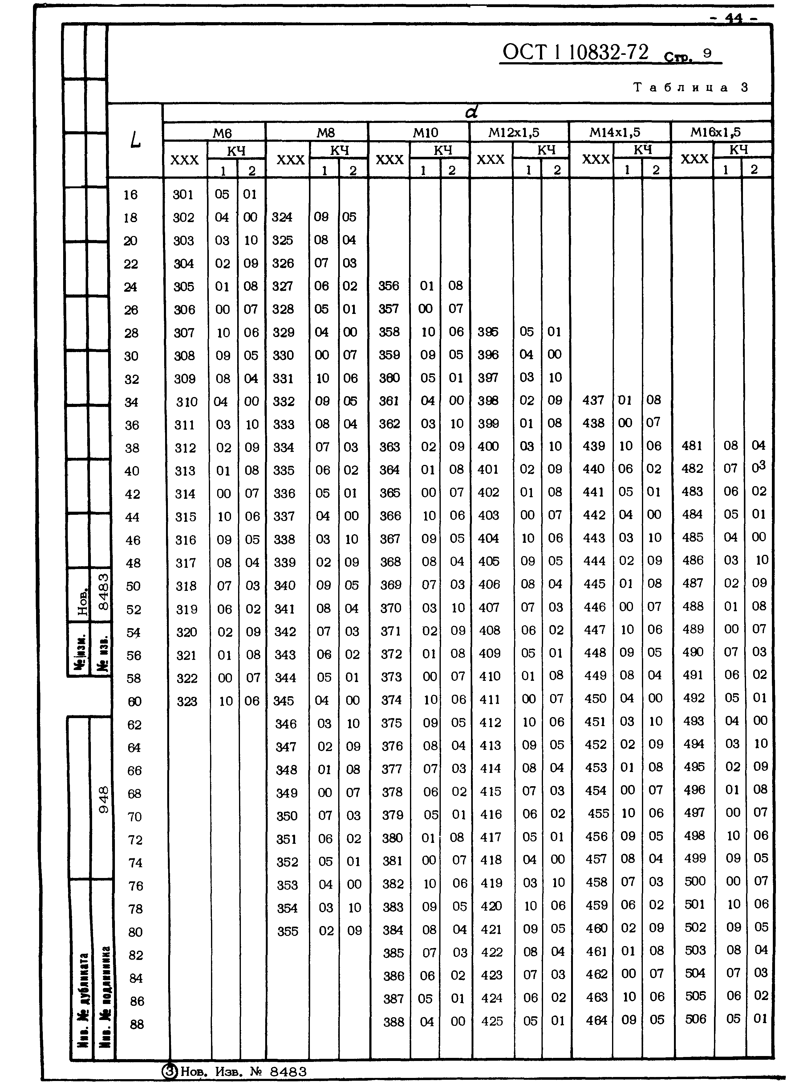 ОСТ 1 10832-72