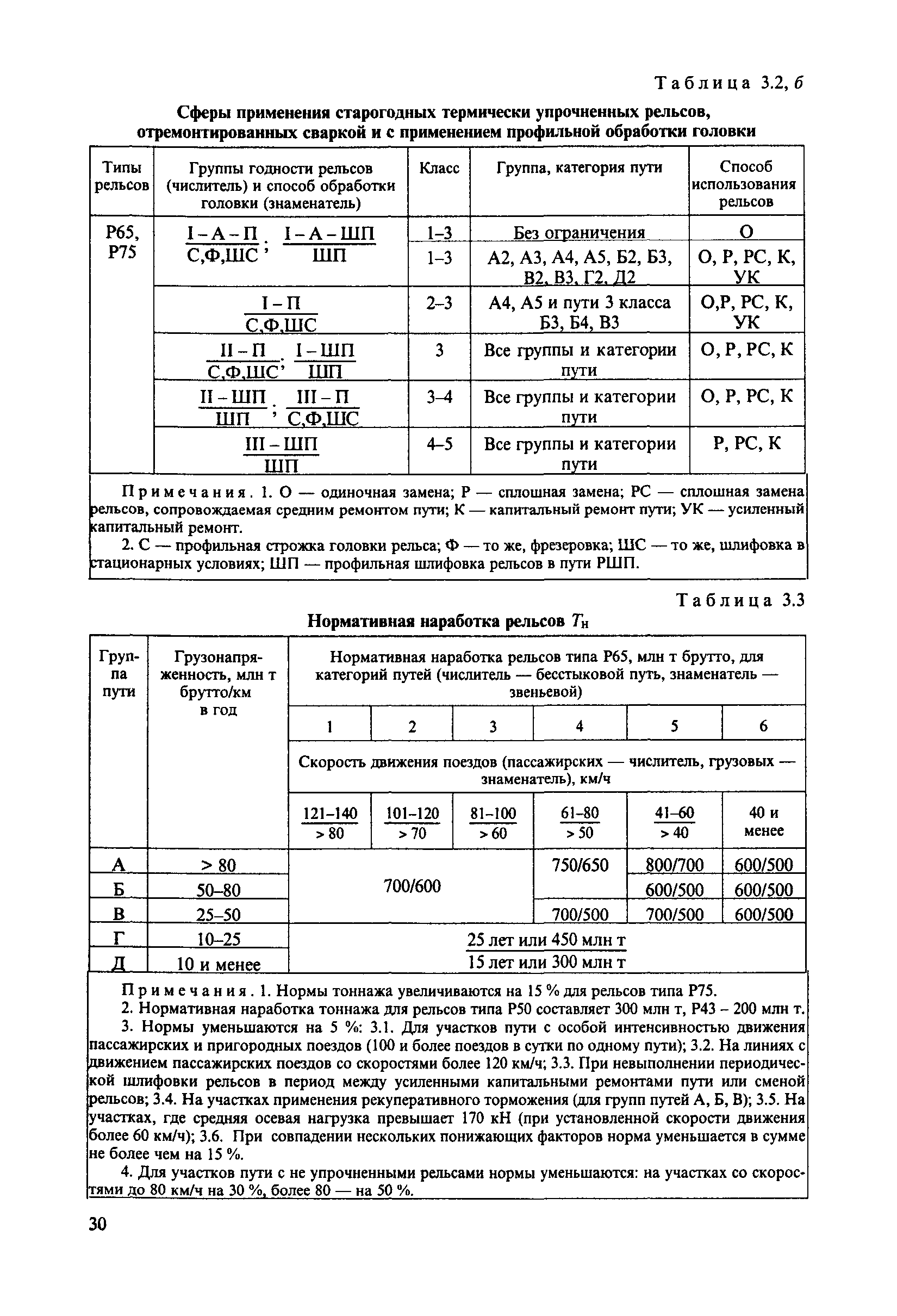 Тоннаж рельс. Группа годности рельсов р65. Старогодные рельсы. Как определить группу годности рельса. Сферы применения старогодных рельсов.