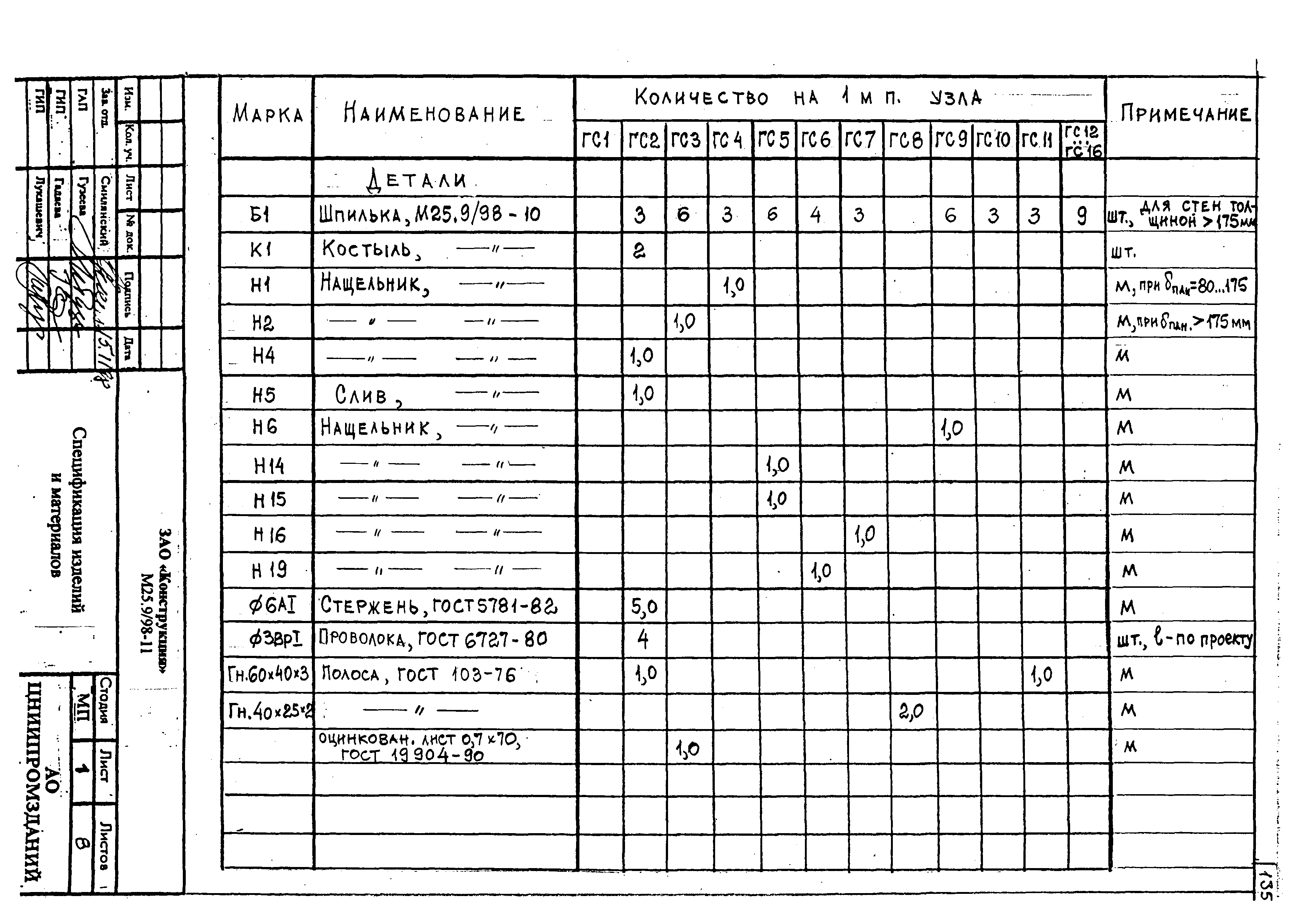 Шифр М25.9/98