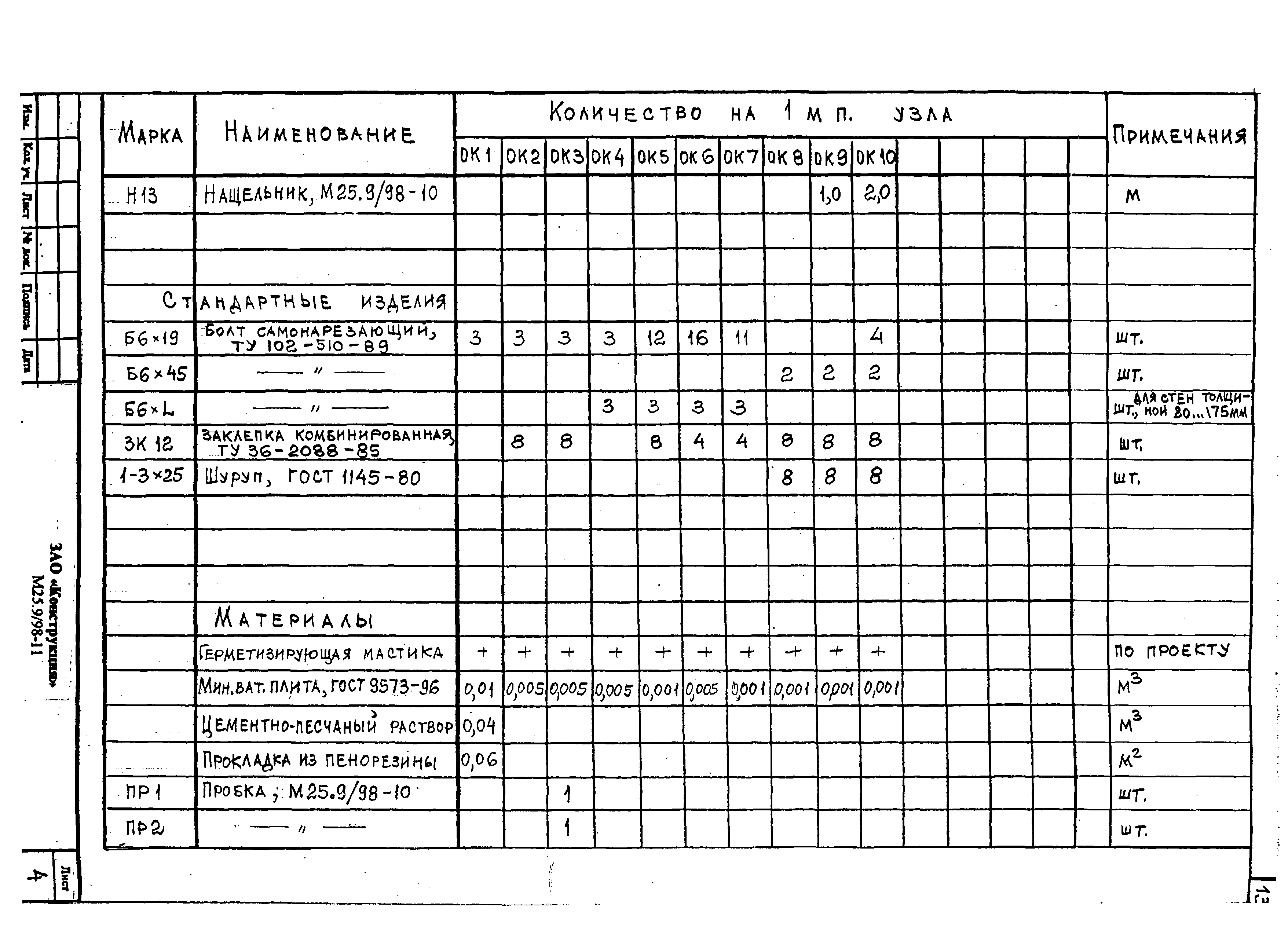 Шифр М25.9/98