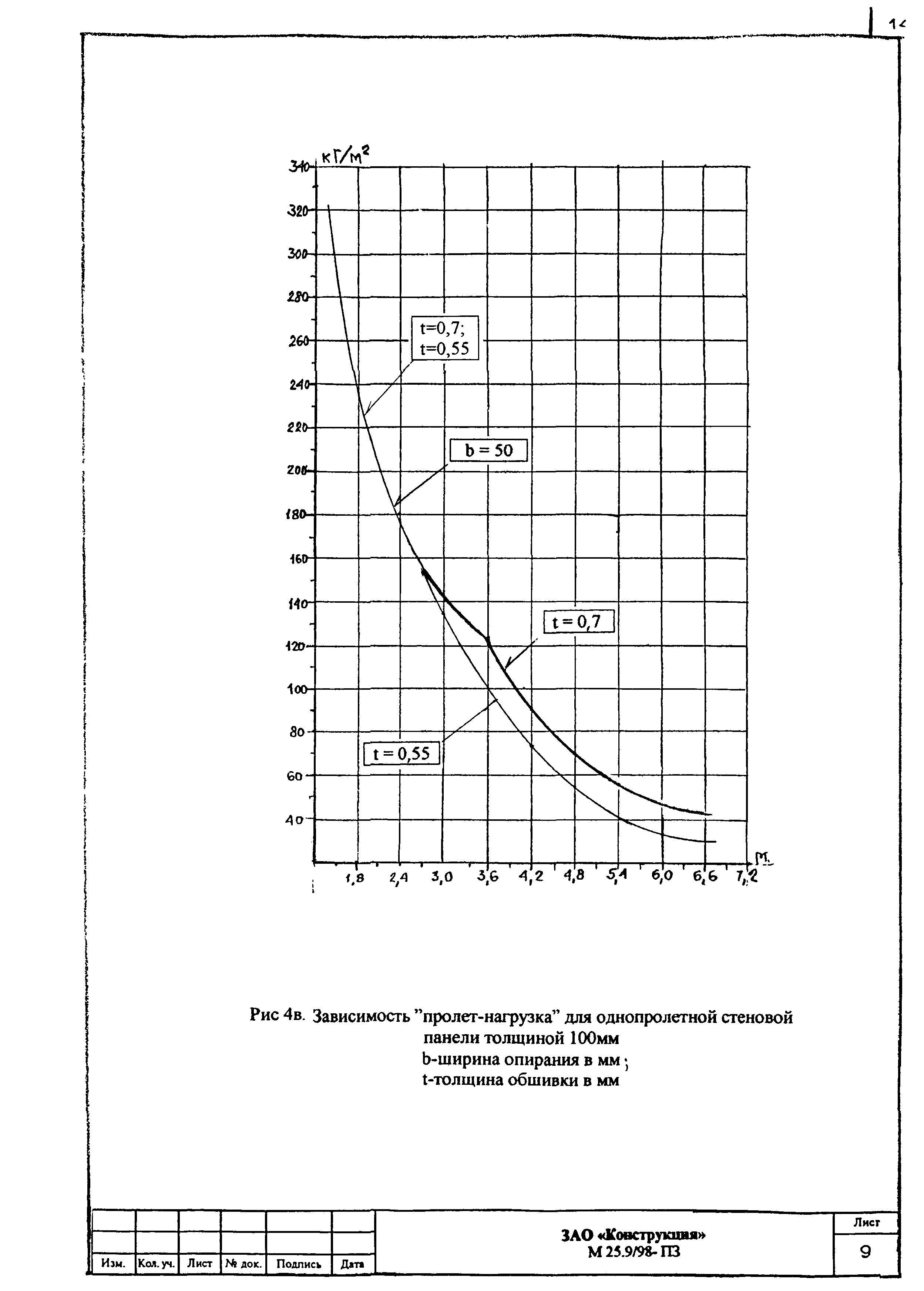 Шифр М25.9/98