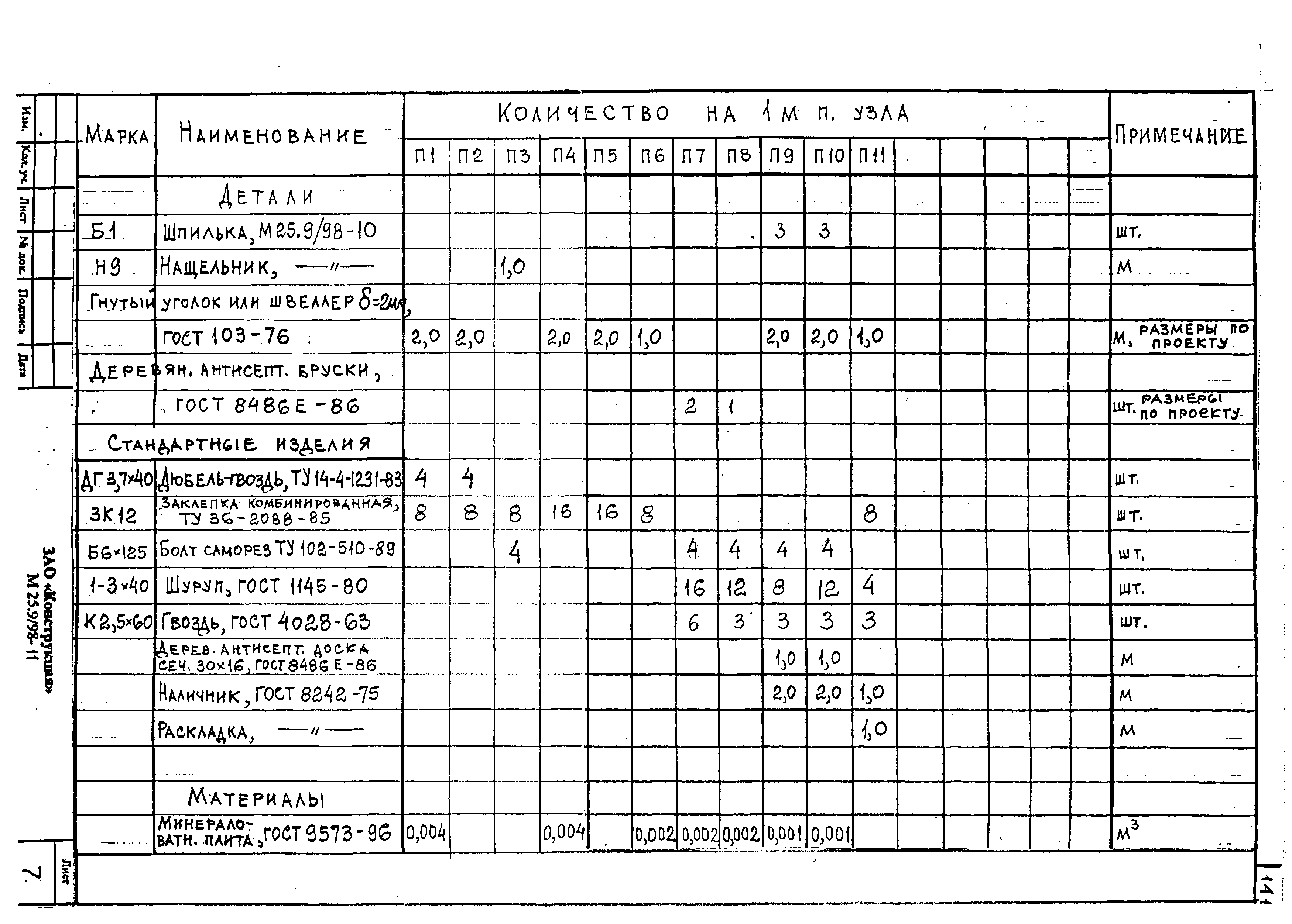 Шифр М25.9/98