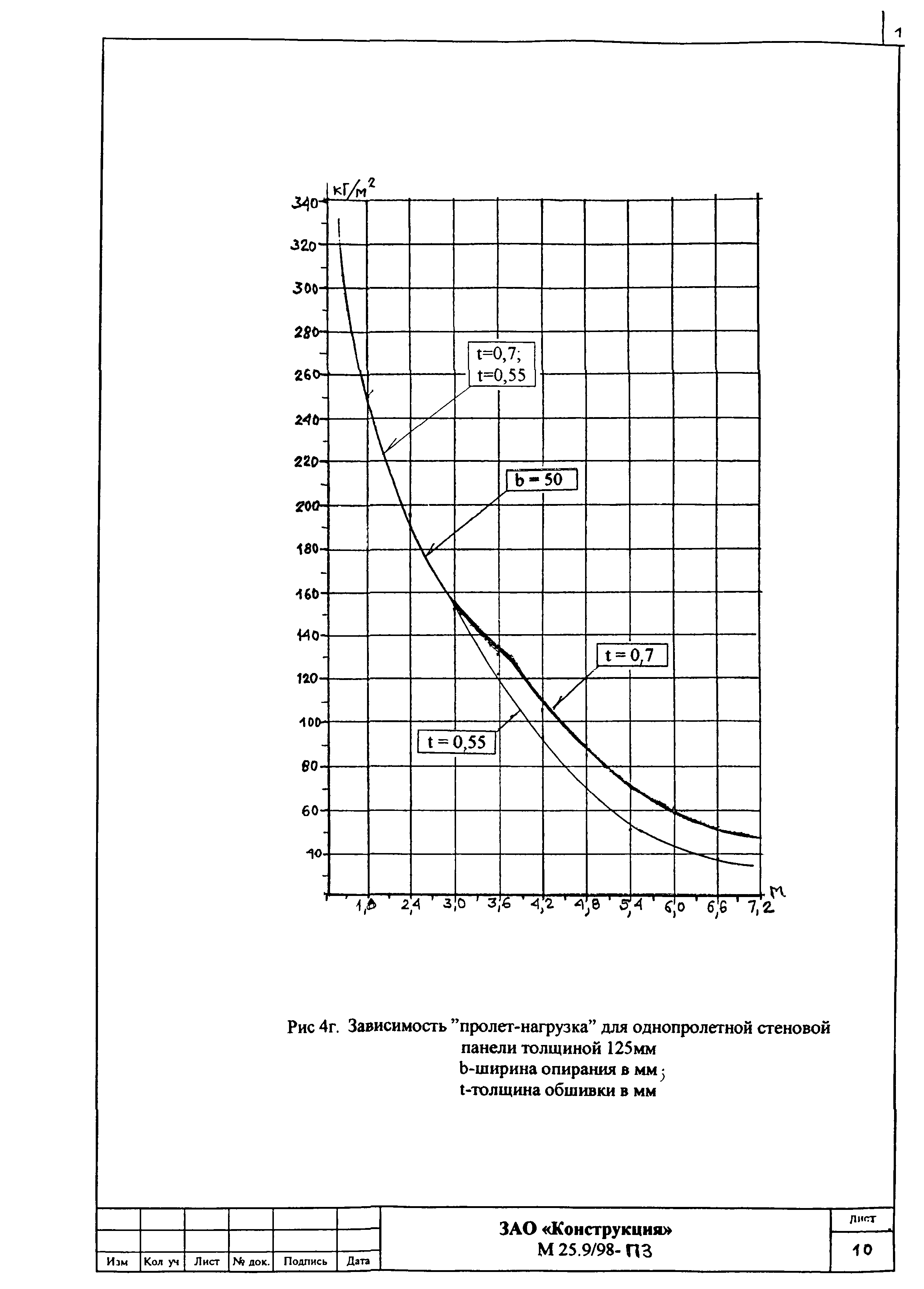 Шифр М25.9/98