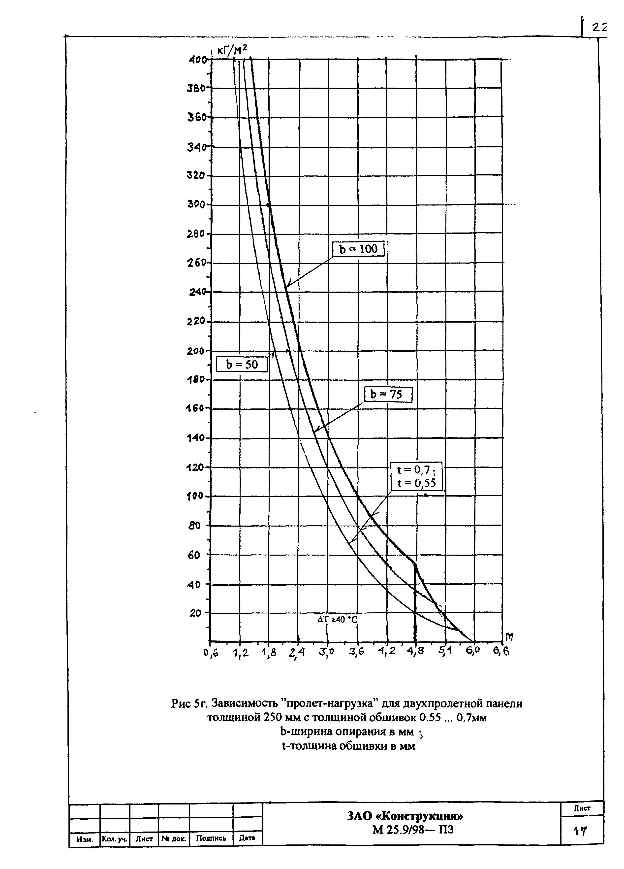 Шифр М25.9/98