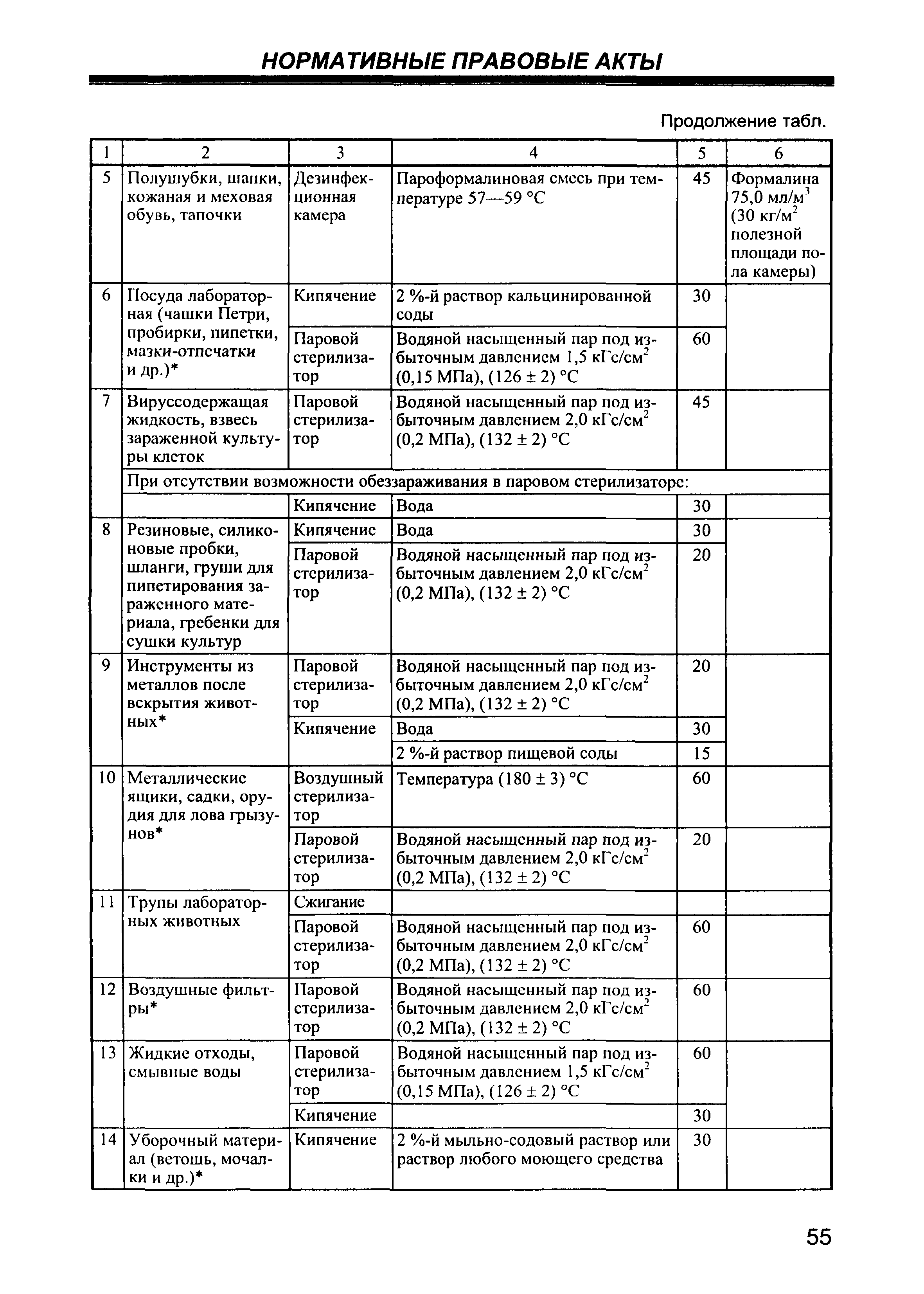 СП 1.3.2322-08