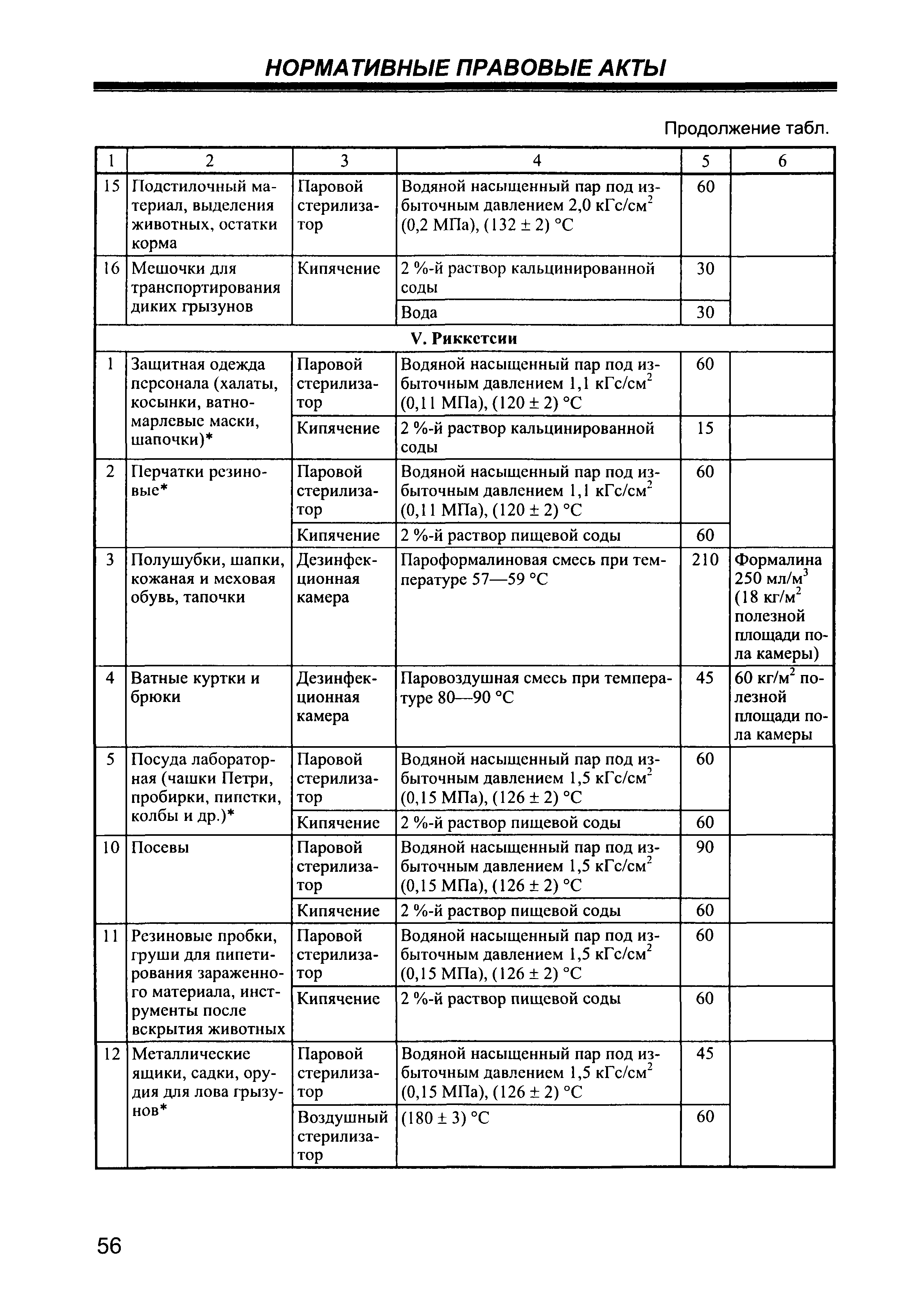 СП 1.3.2322-08