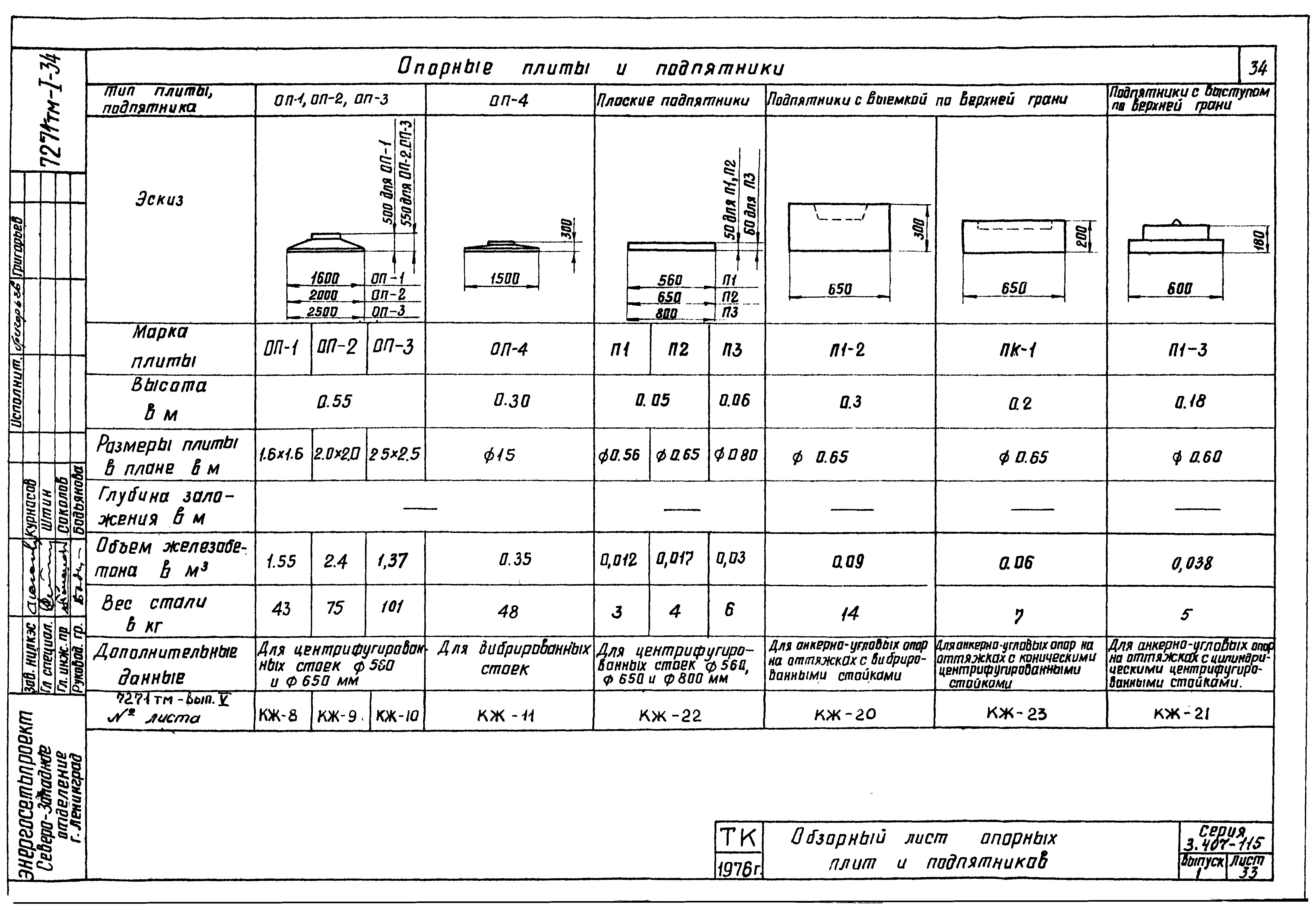 Серия 3.407-115