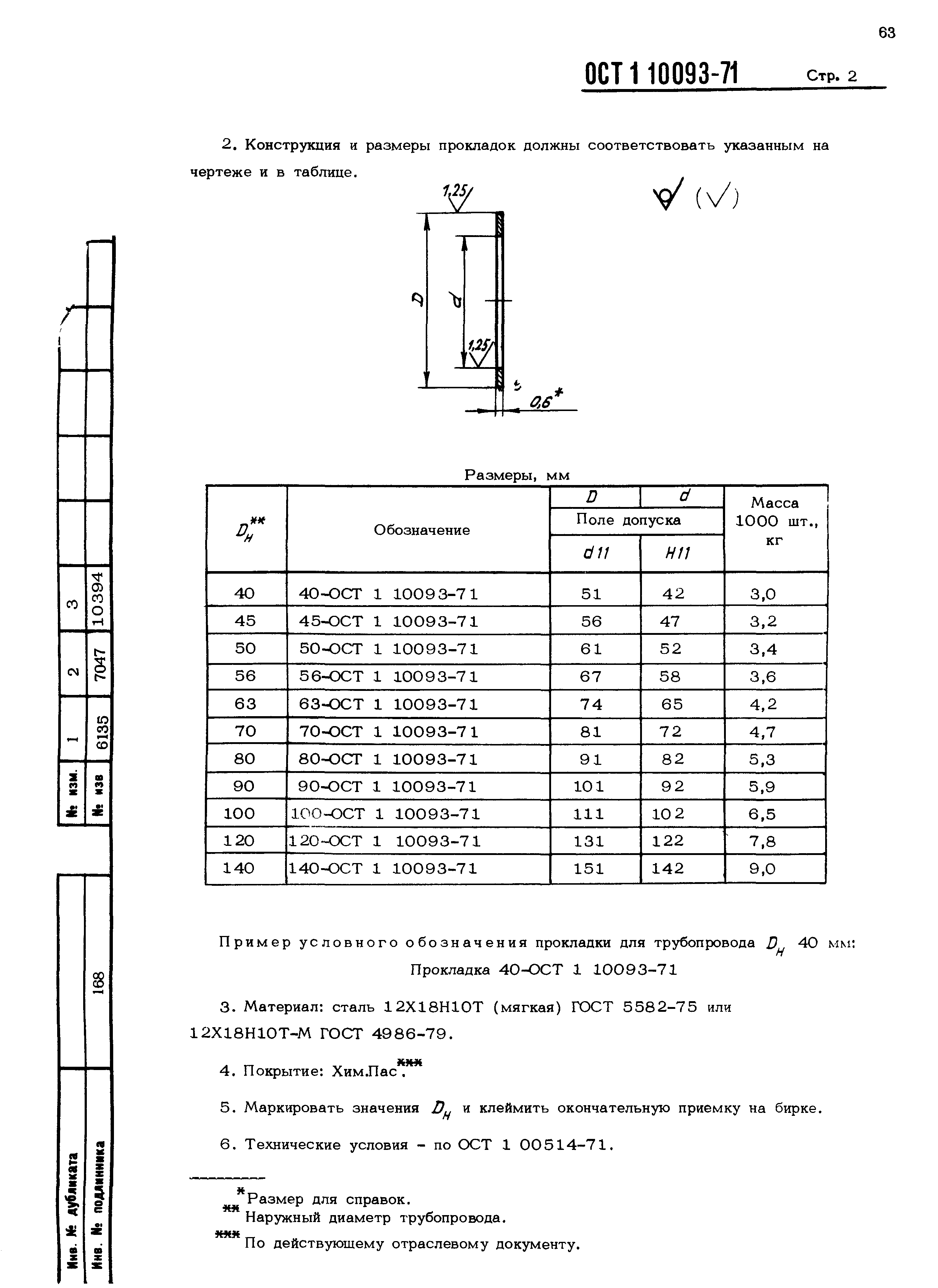 ОСТ 1 10093-71