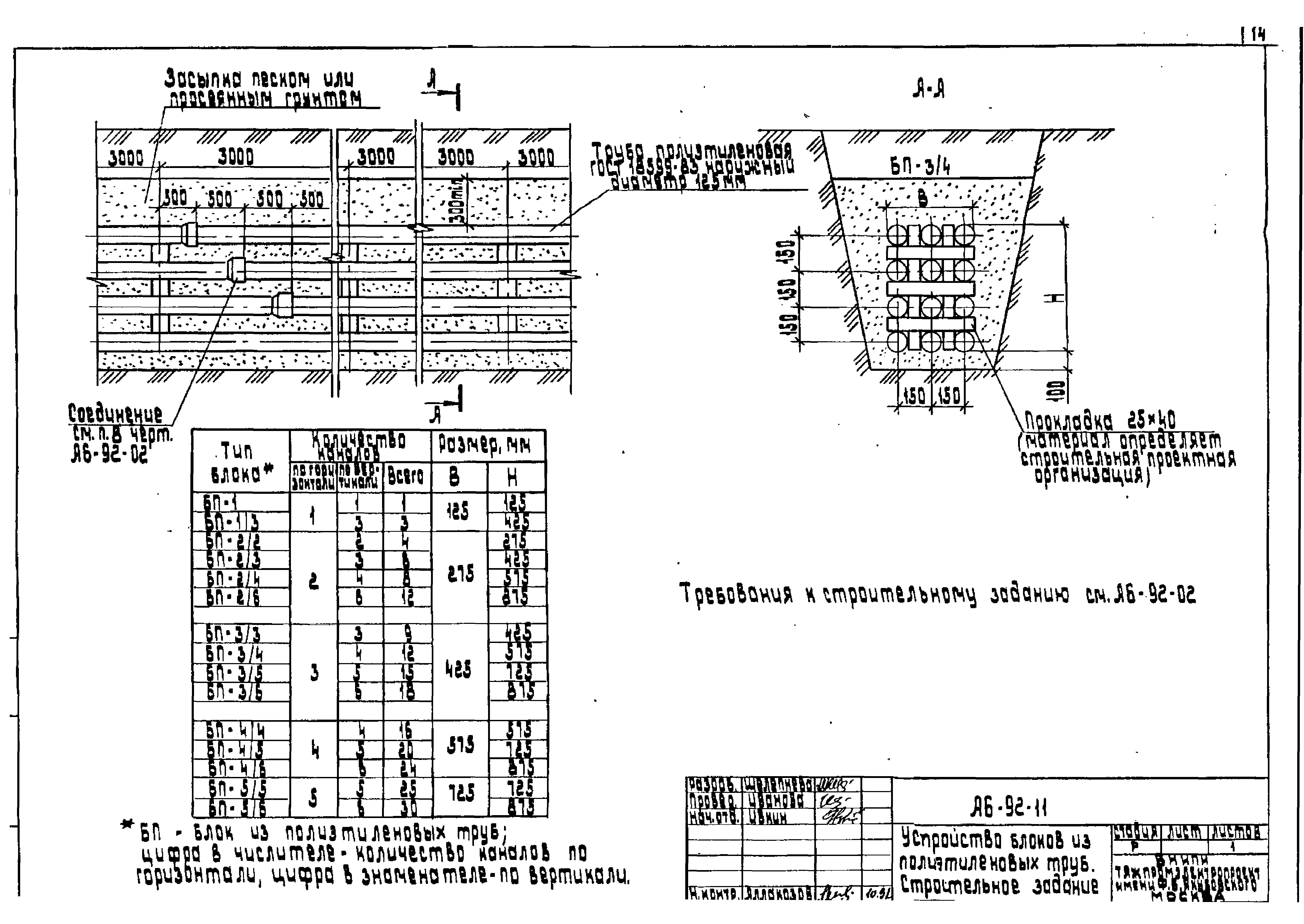 Шифр А6-92