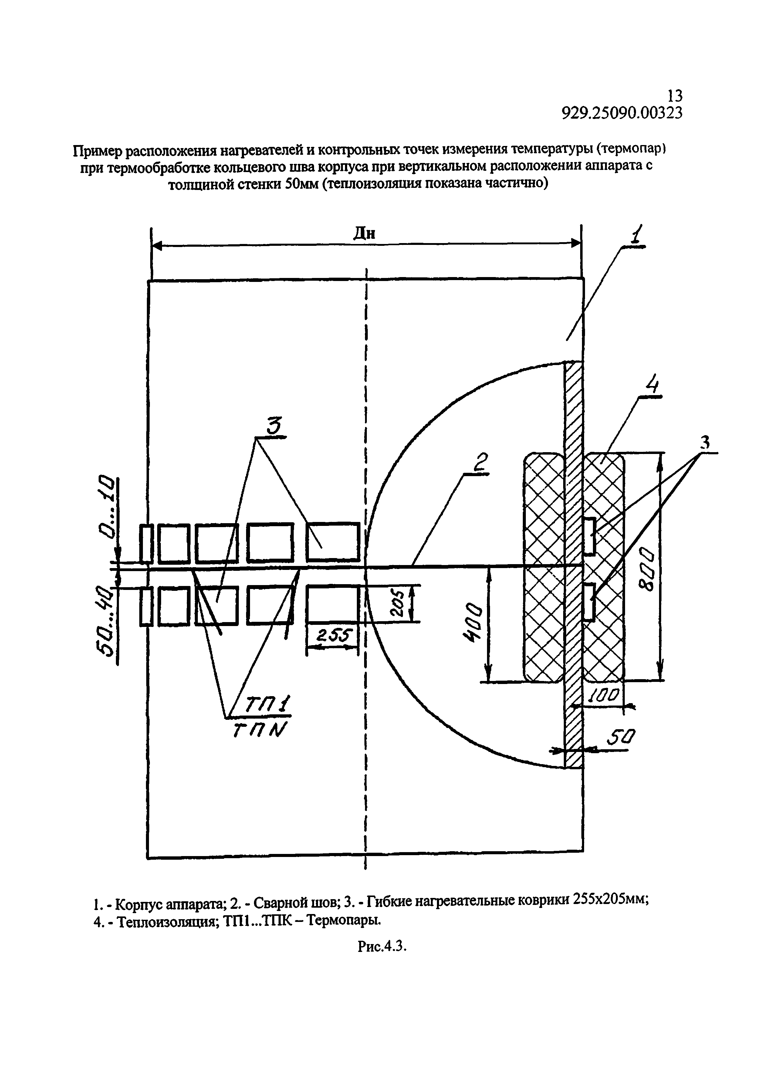 Технологическая инструкция 929.25090.00323