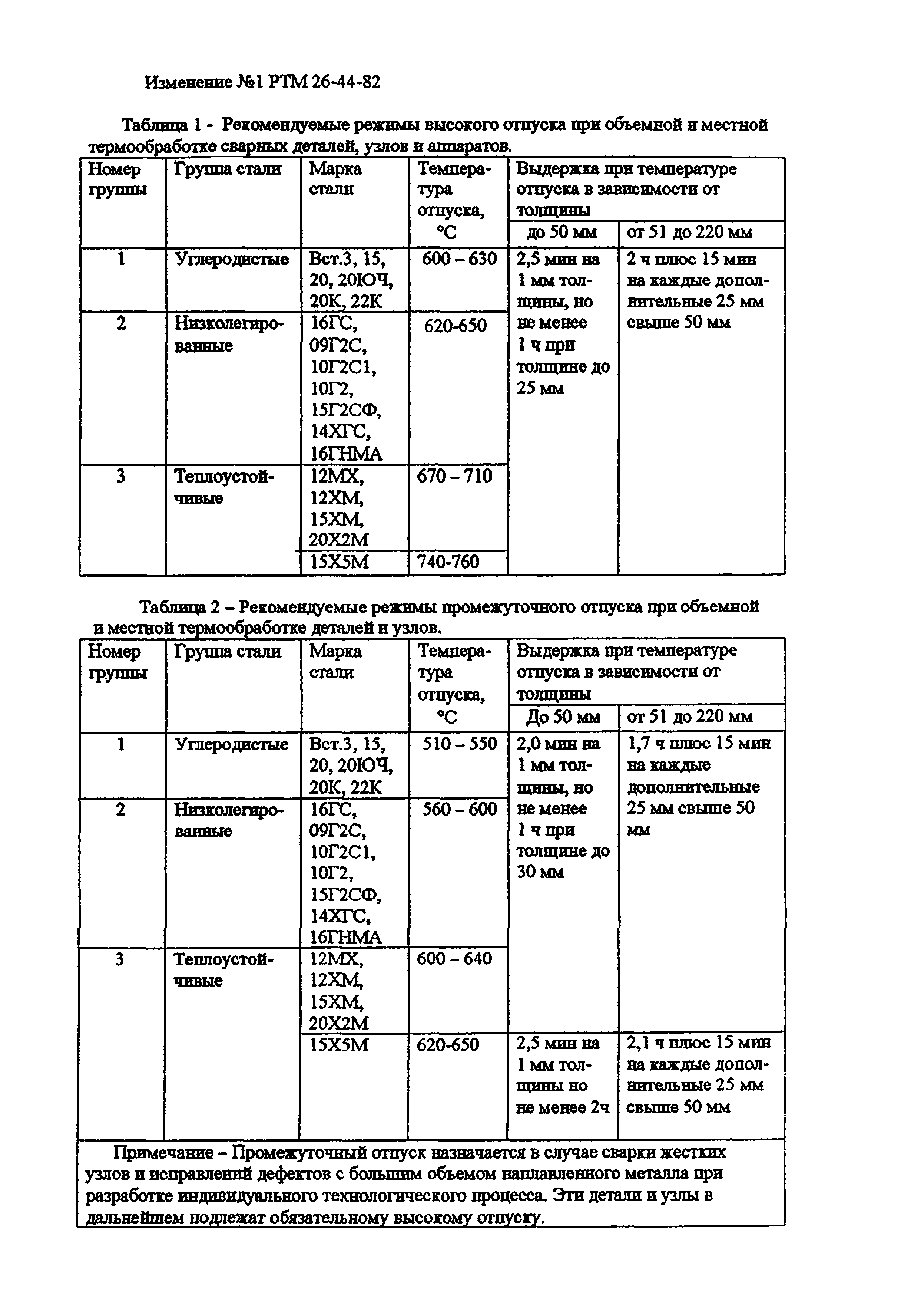 Технологическая инструкция 929.25090.00323