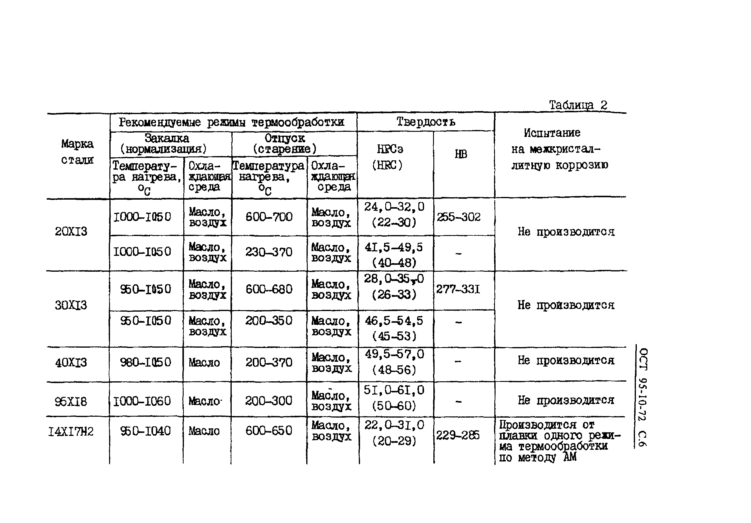 ОСТ 95-10-72