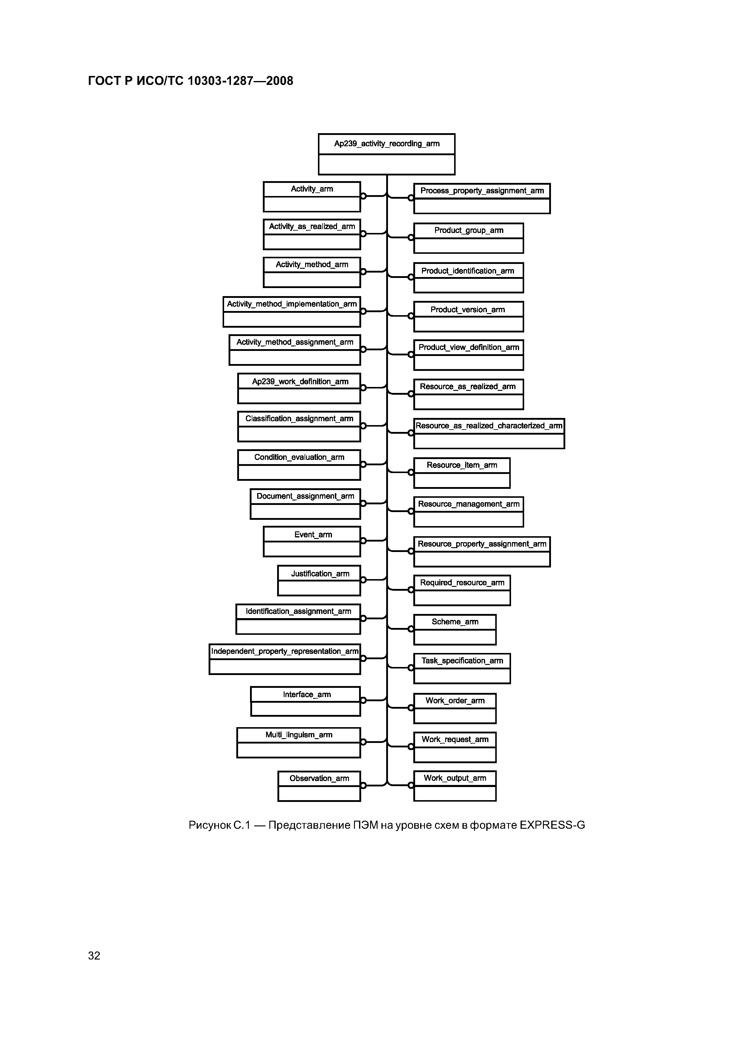 ГОСТ Р ИСО/ТС 10303-1287-2008