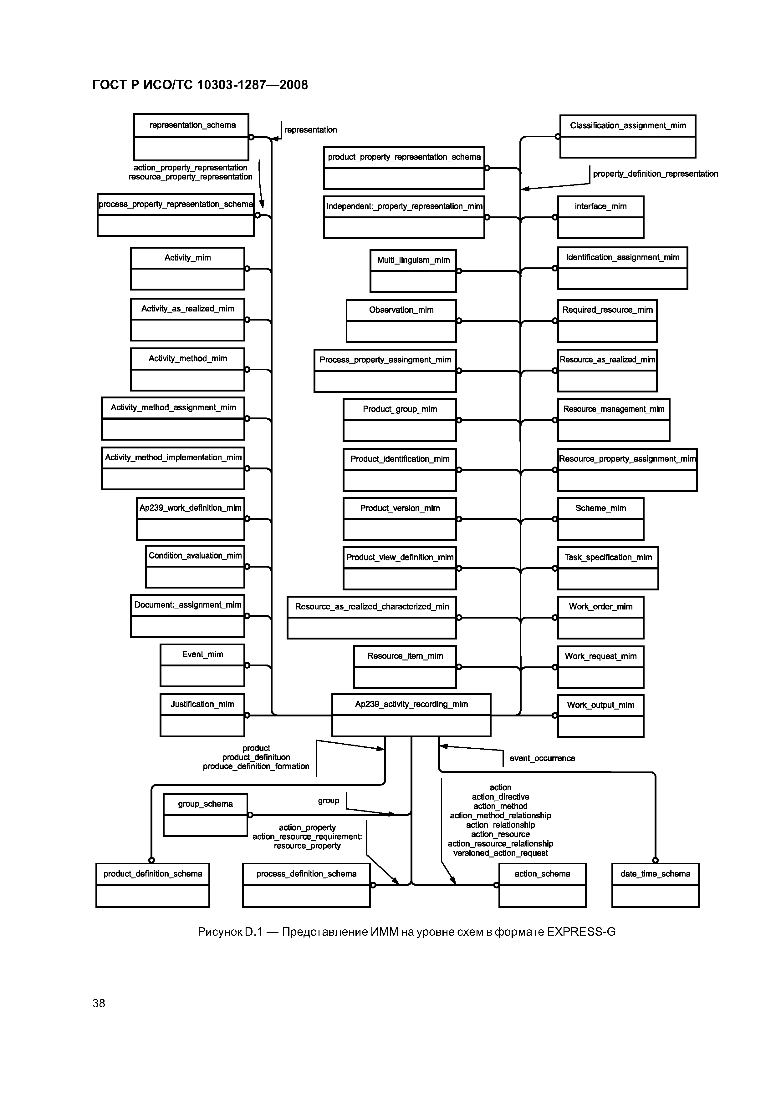 ГОСТ Р ИСО/ТС 10303-1287-2008