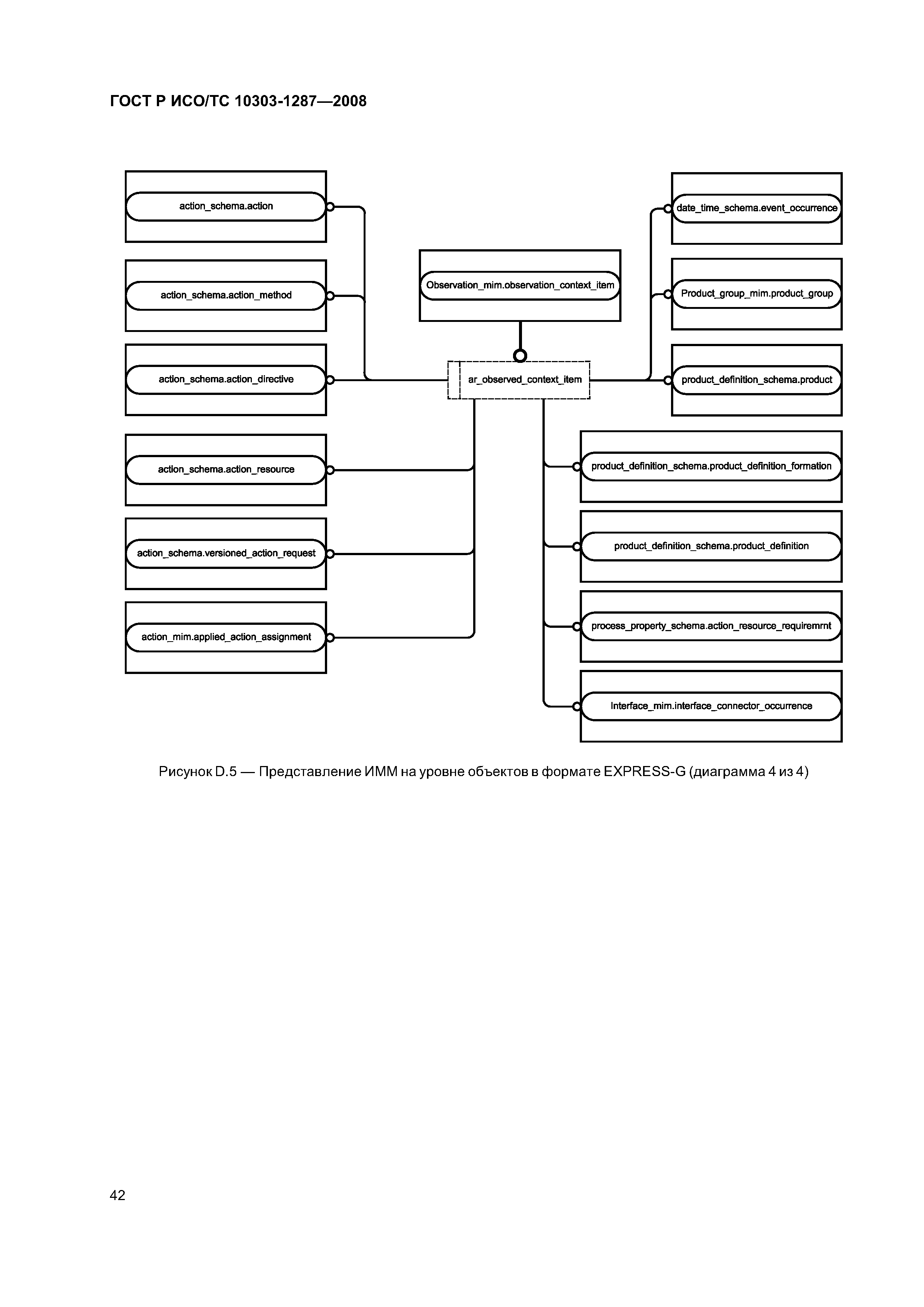 ГОСТ Р ИСО/ТС 10303-1287-2008