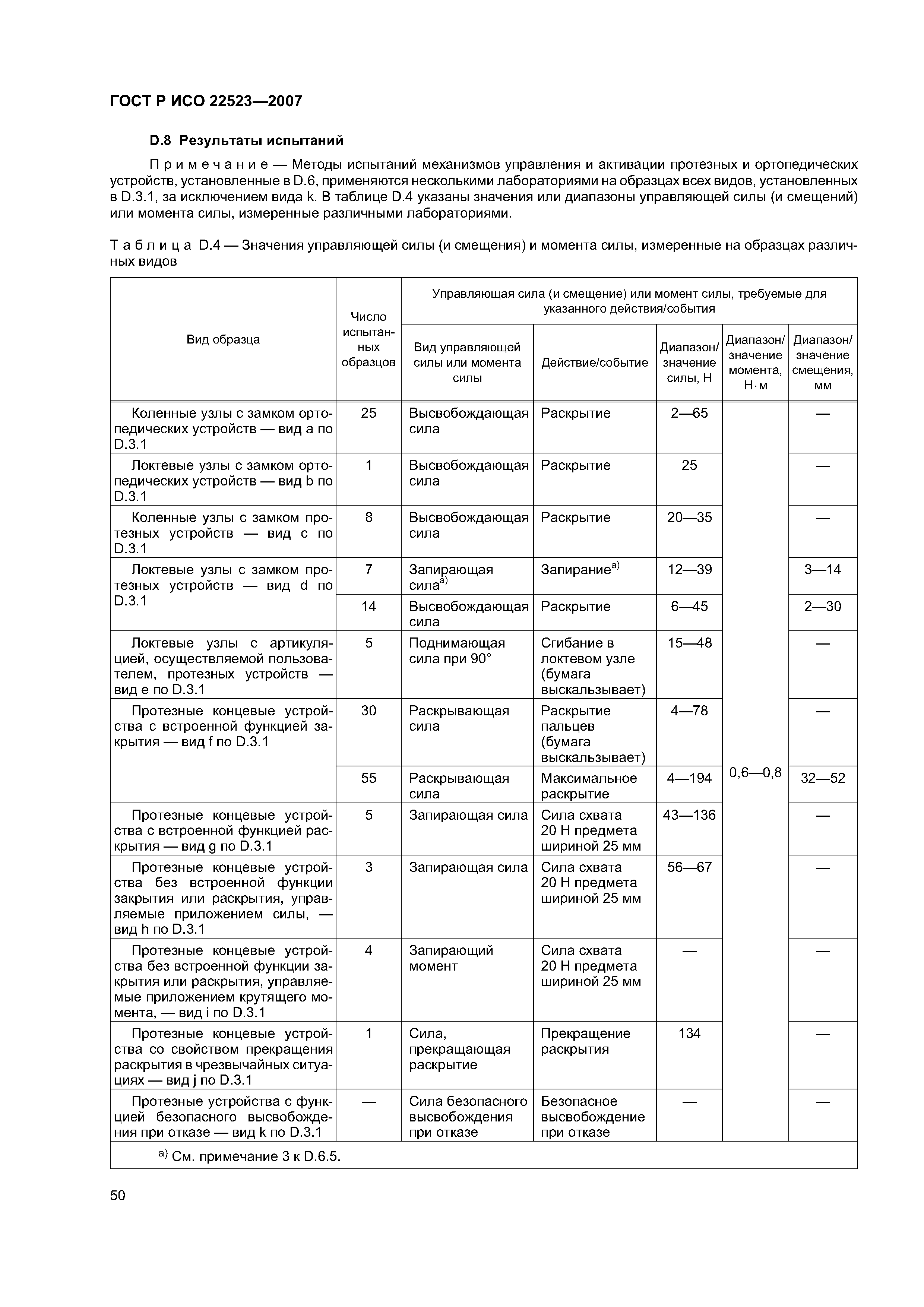 ГОСТ Р ИСО 22523-2007