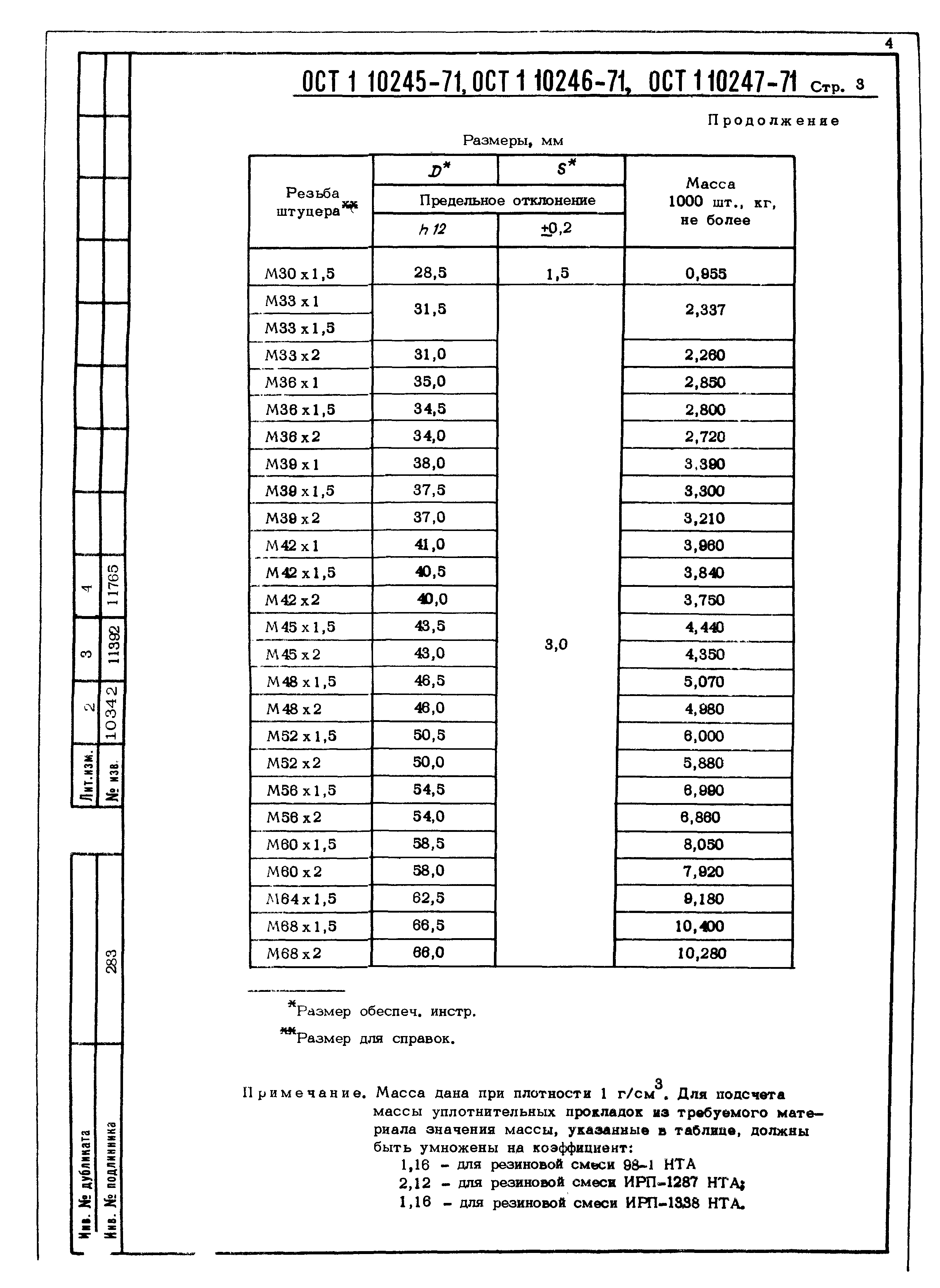 ОСТ 1 10245-71