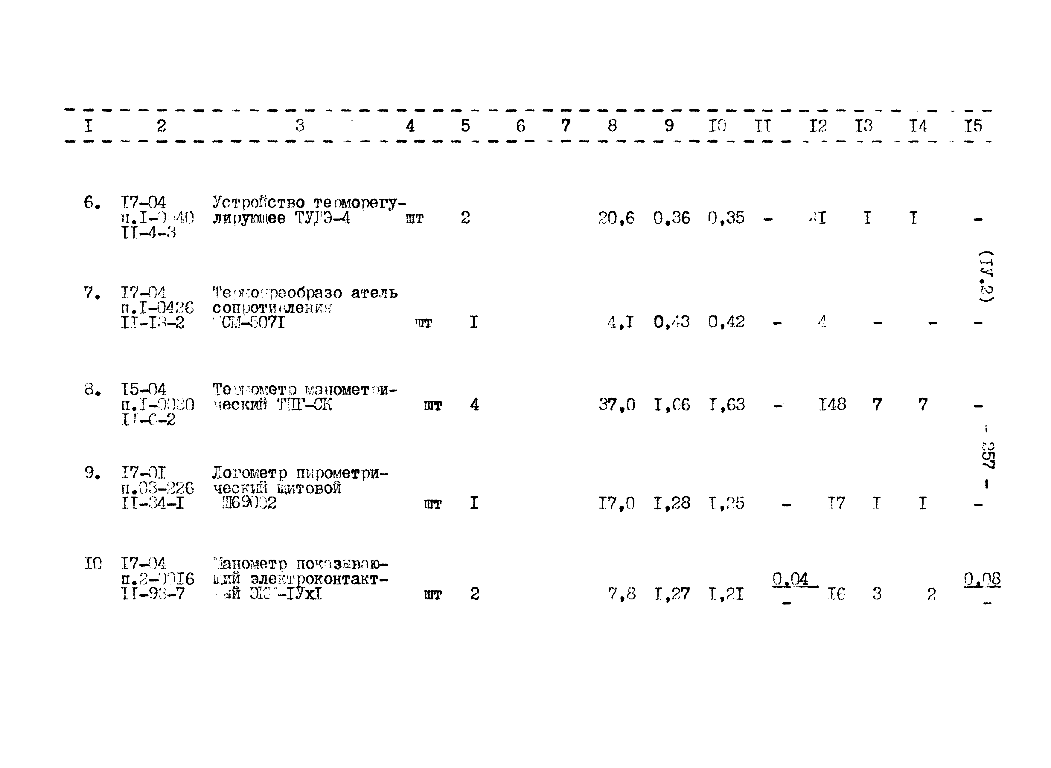 Типовой проект 807-11-27.12.87