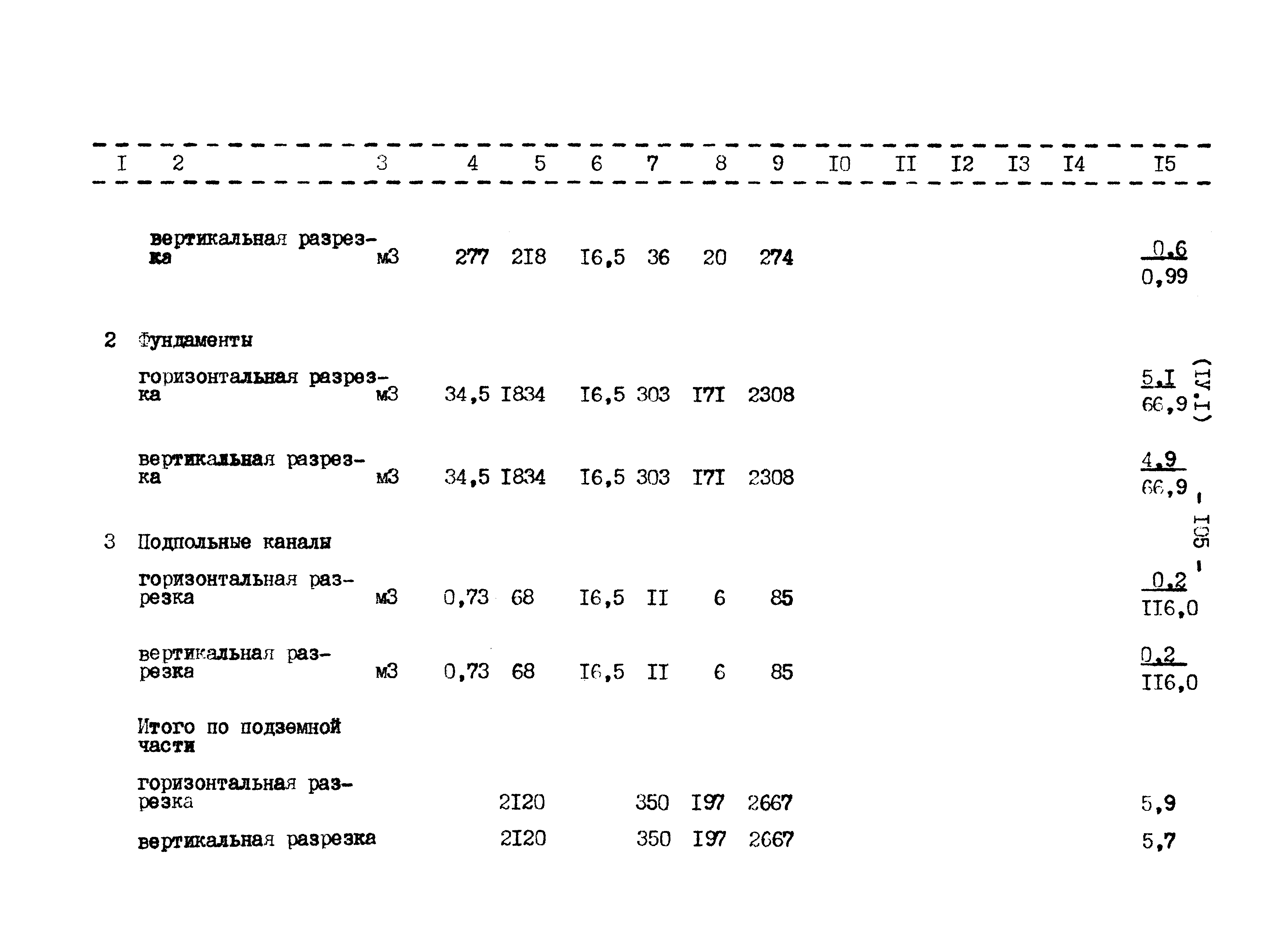 Типовой проект 807-11-27.12.87
